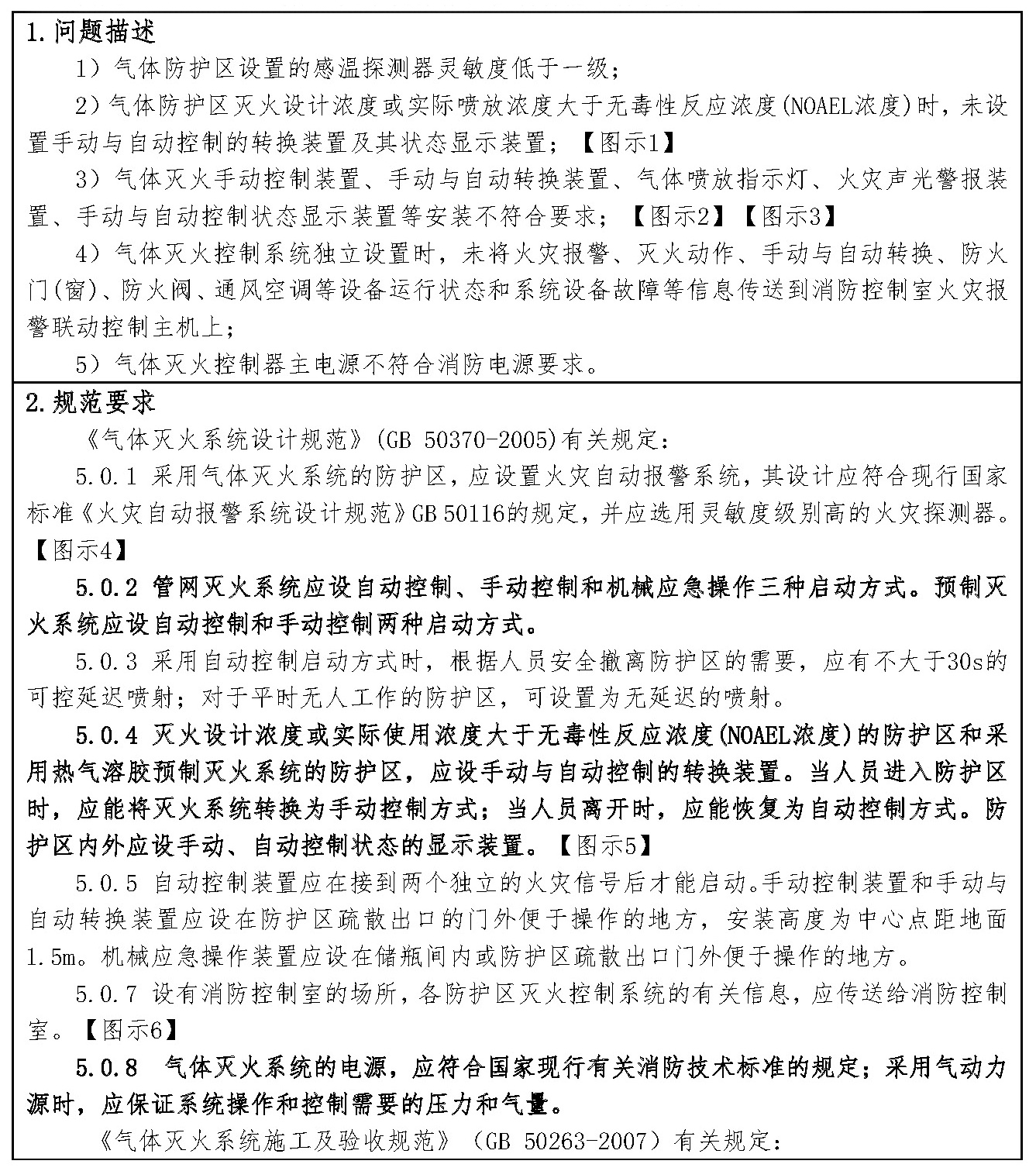 标准附图
