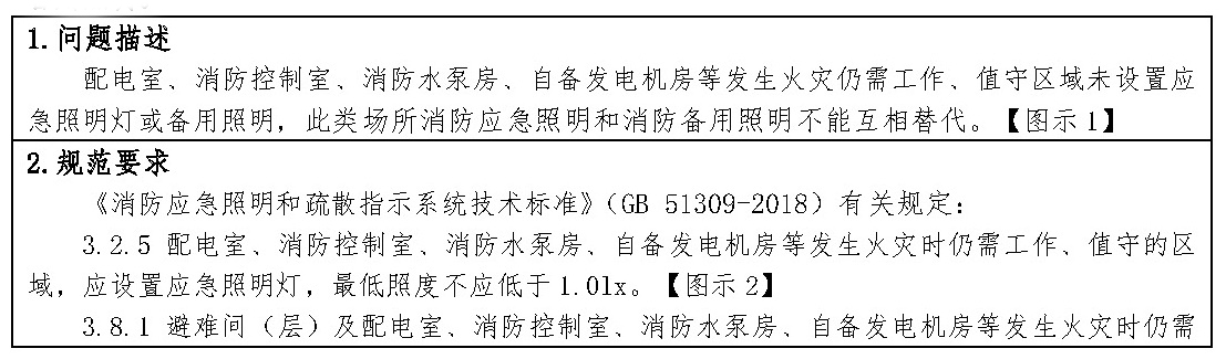标准附图