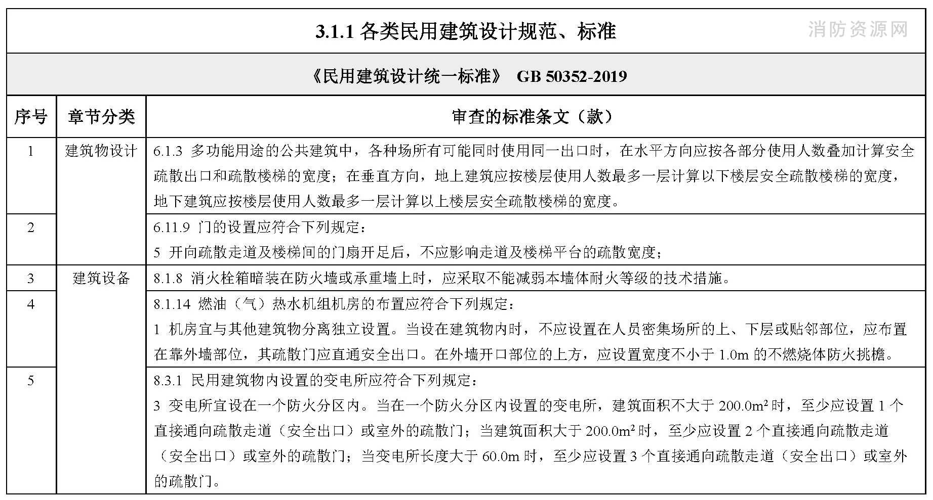 标准附图