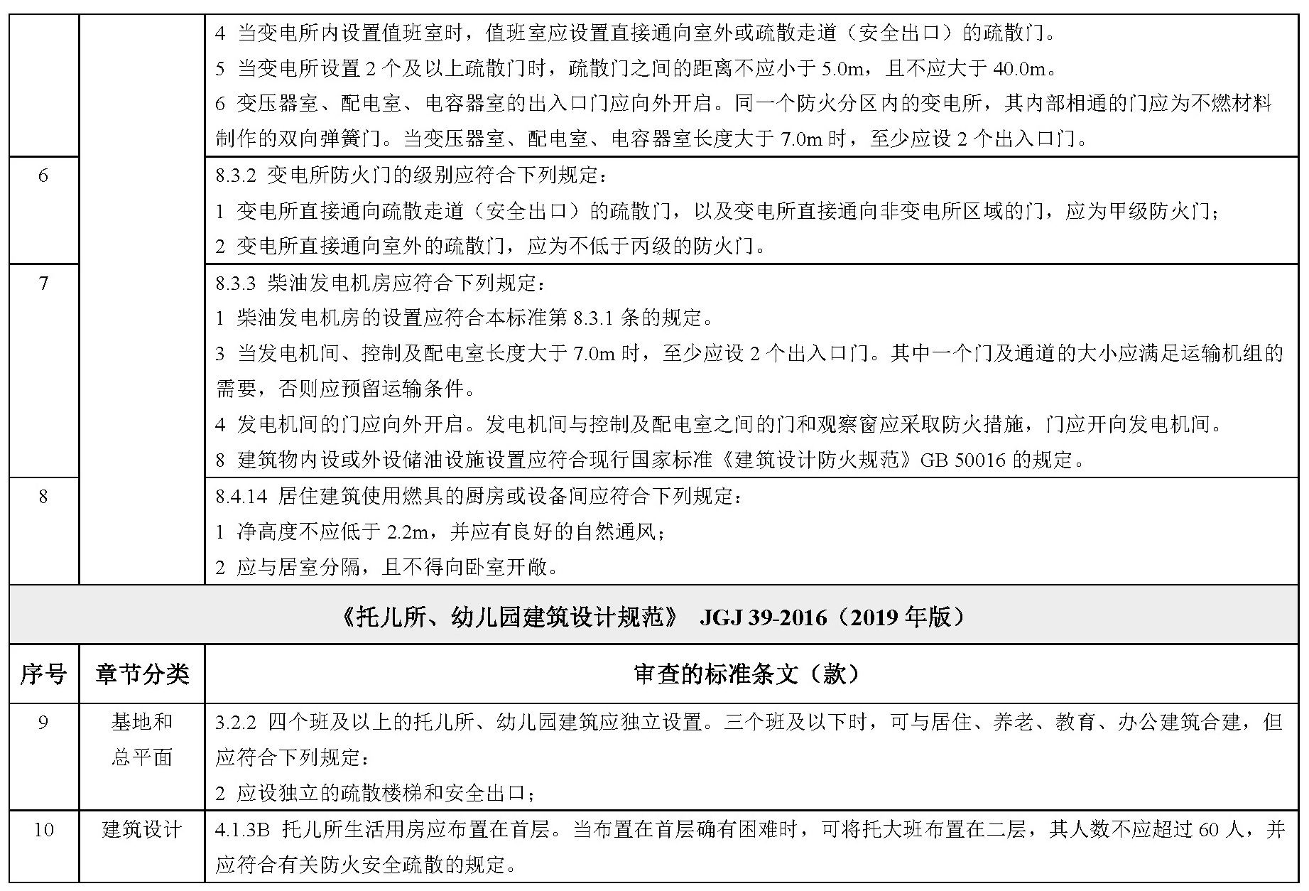 标准附图