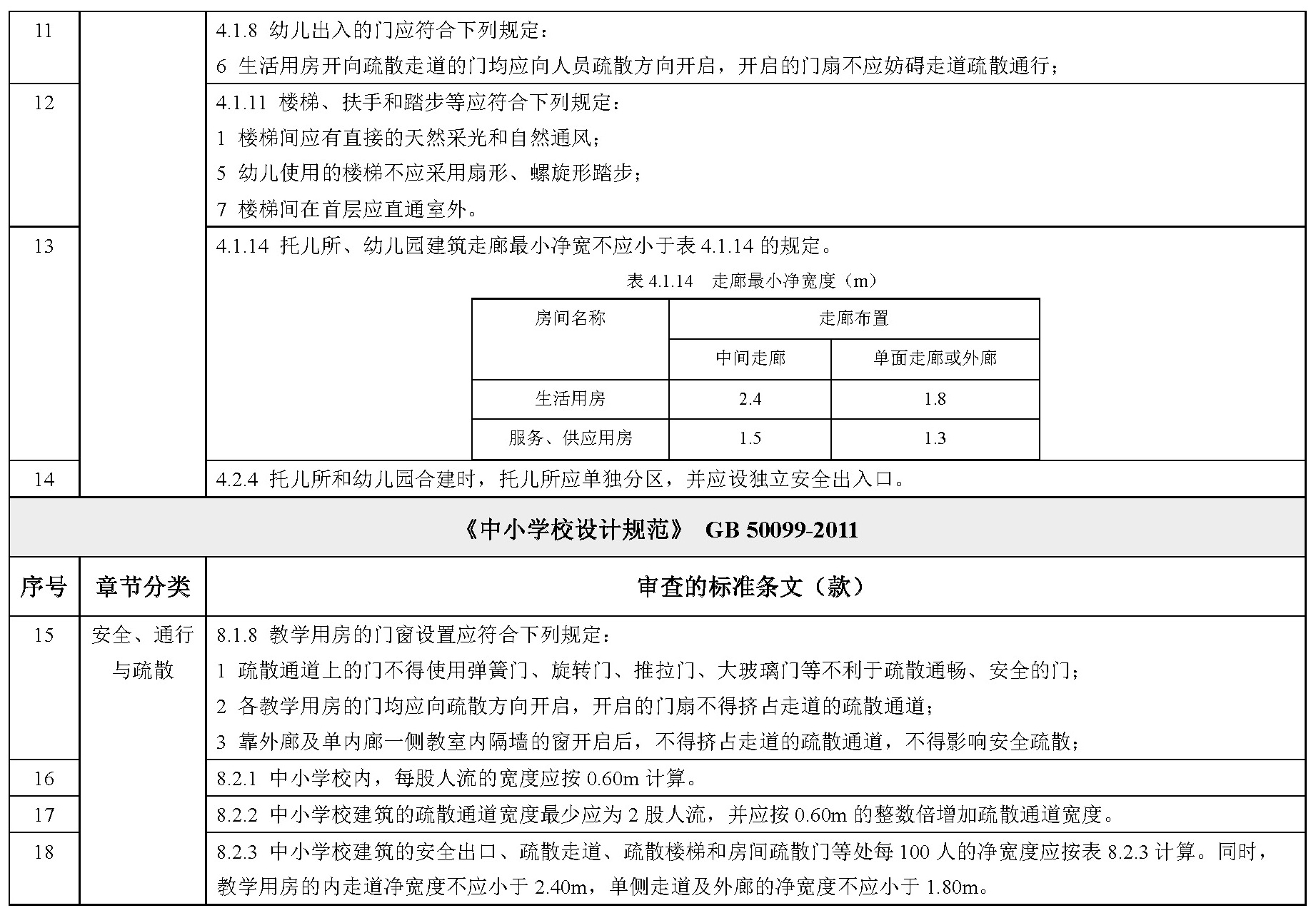 标准附图