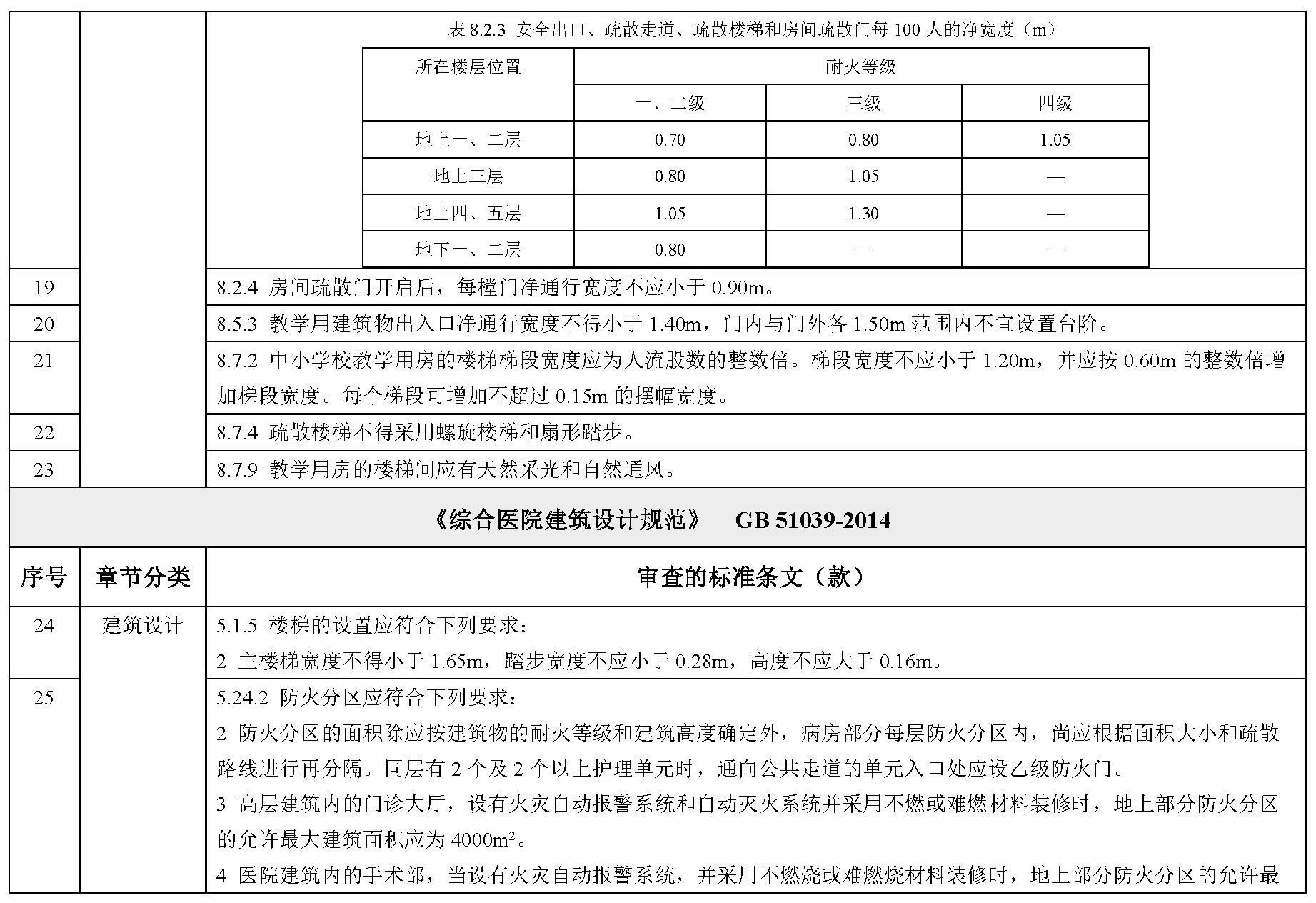 标准附图