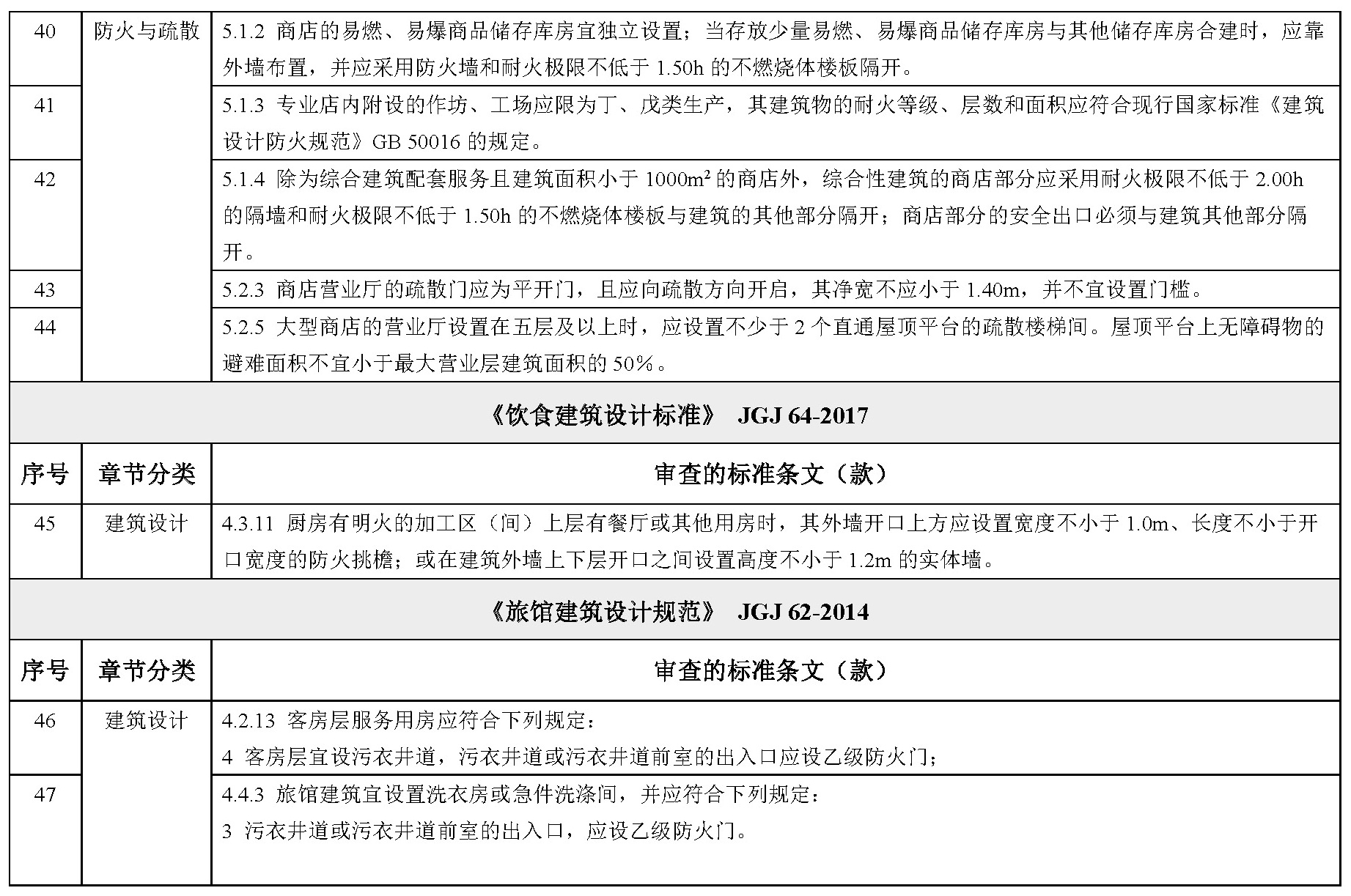 标准附图