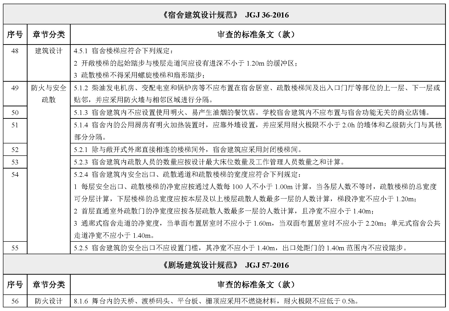 标准附图