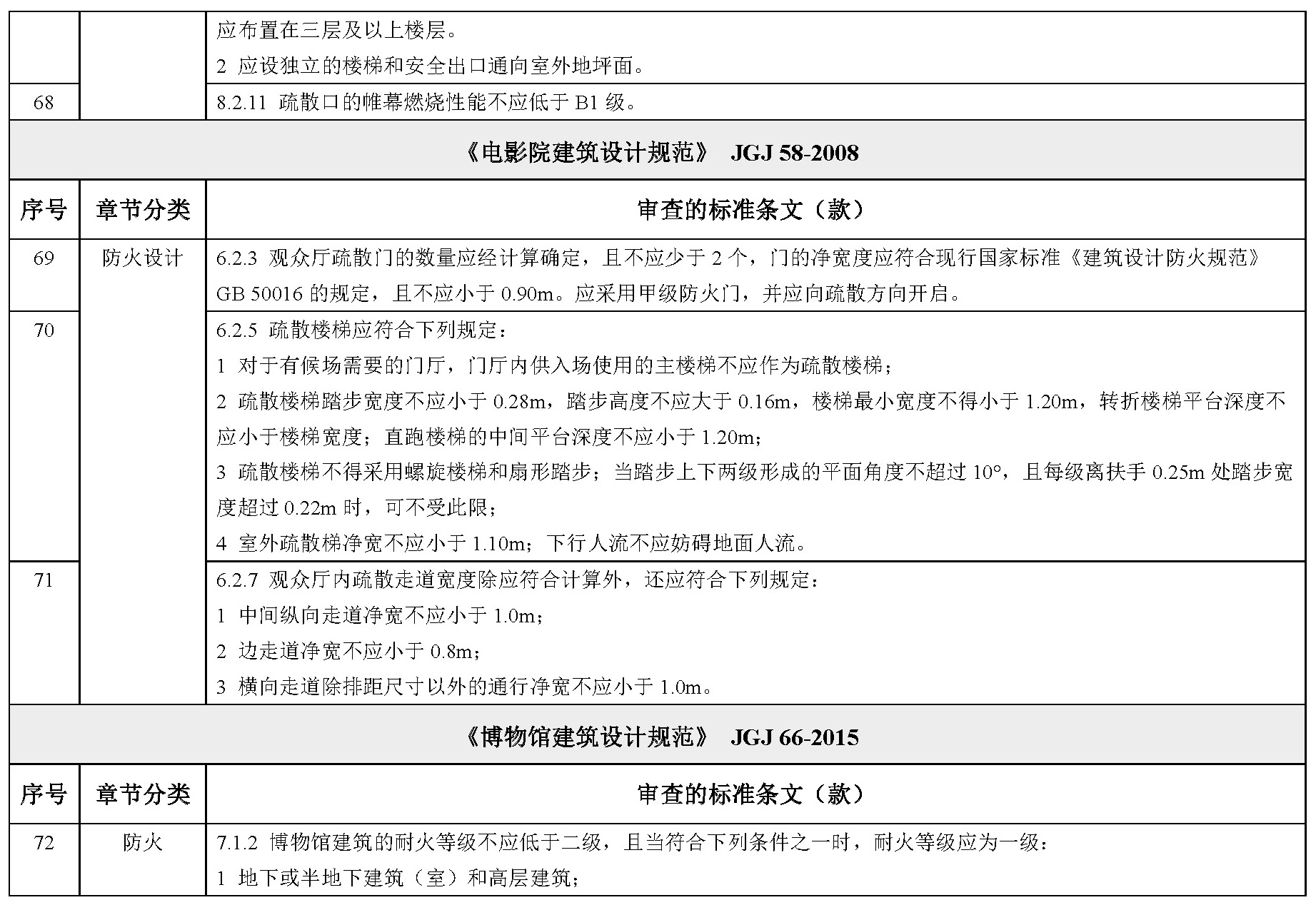 标准附图