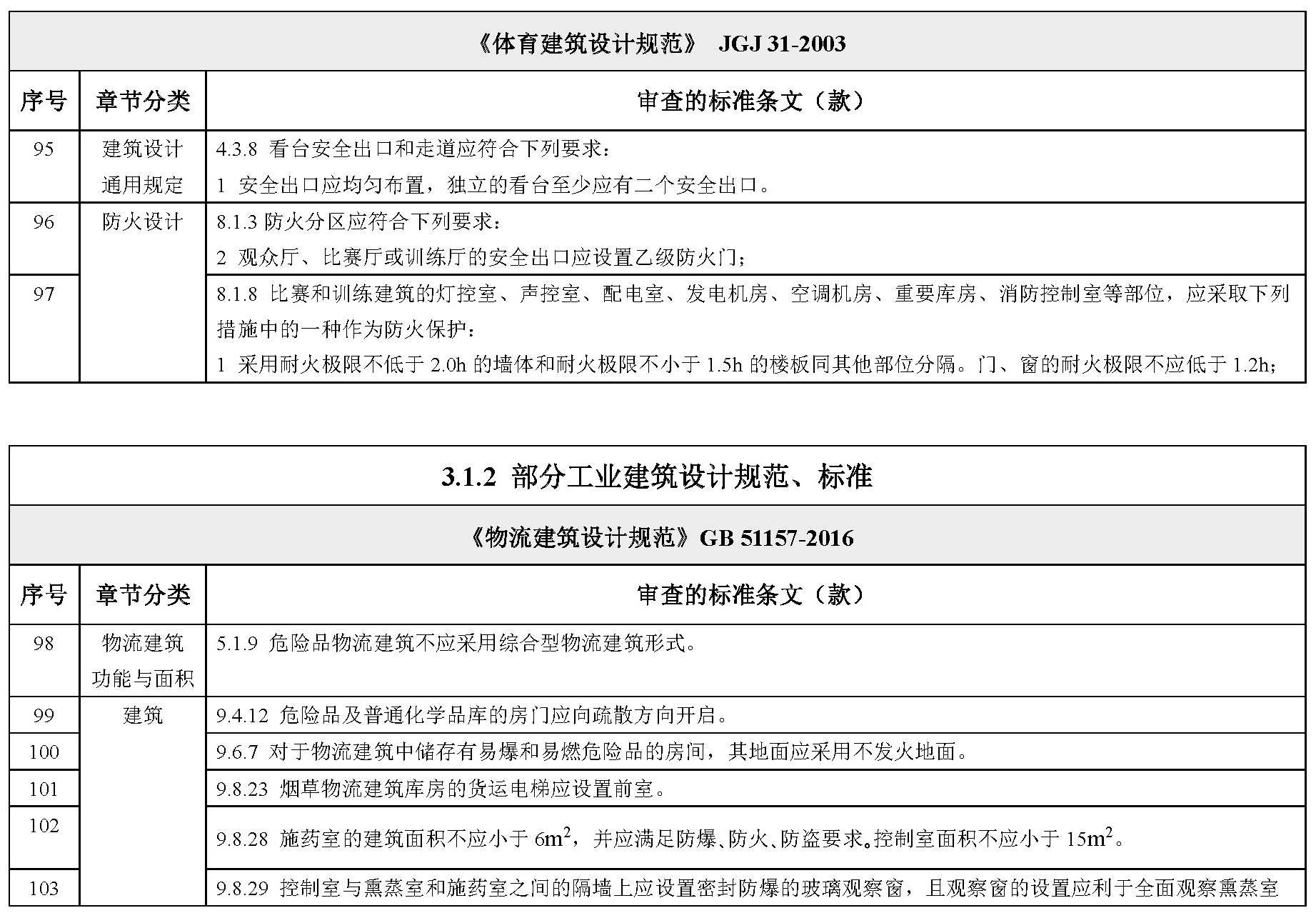 标准附图