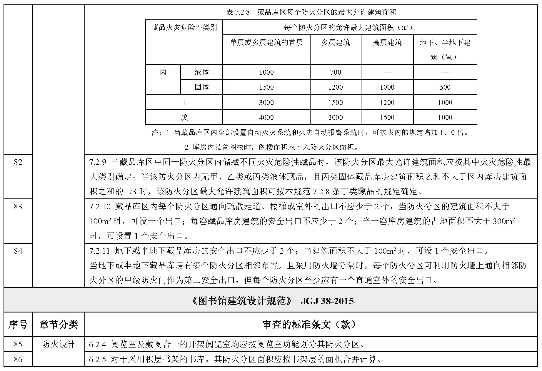 标准附图