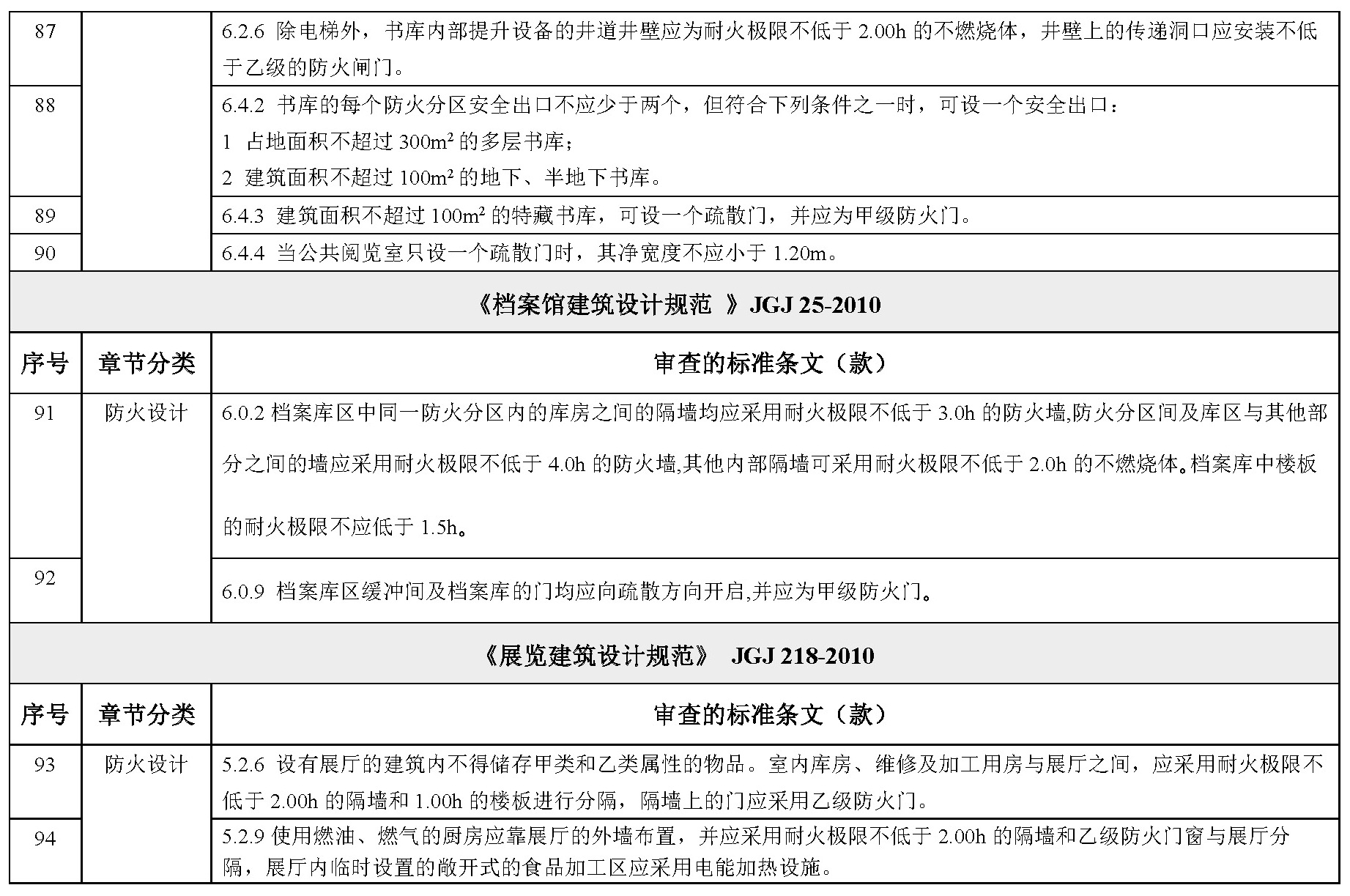 标准附图