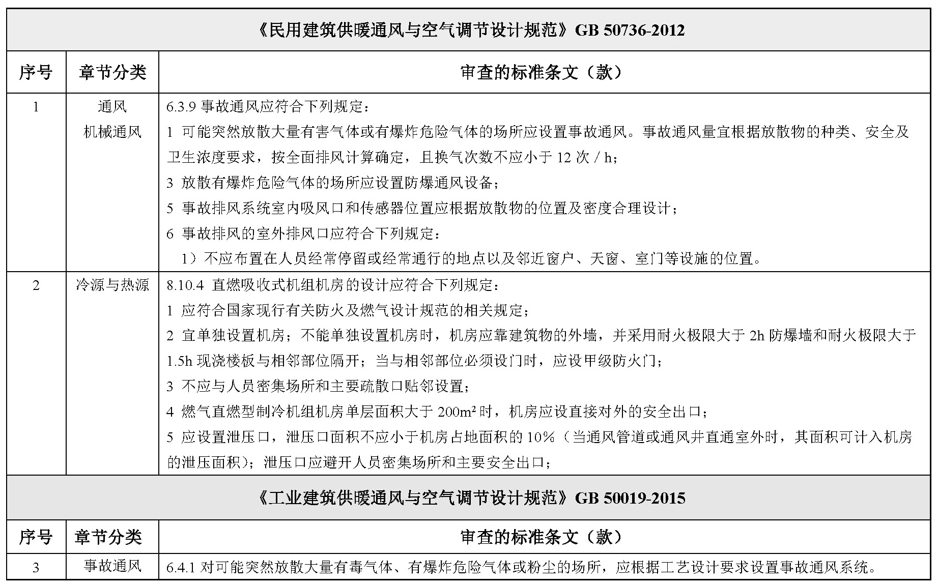 标准附图