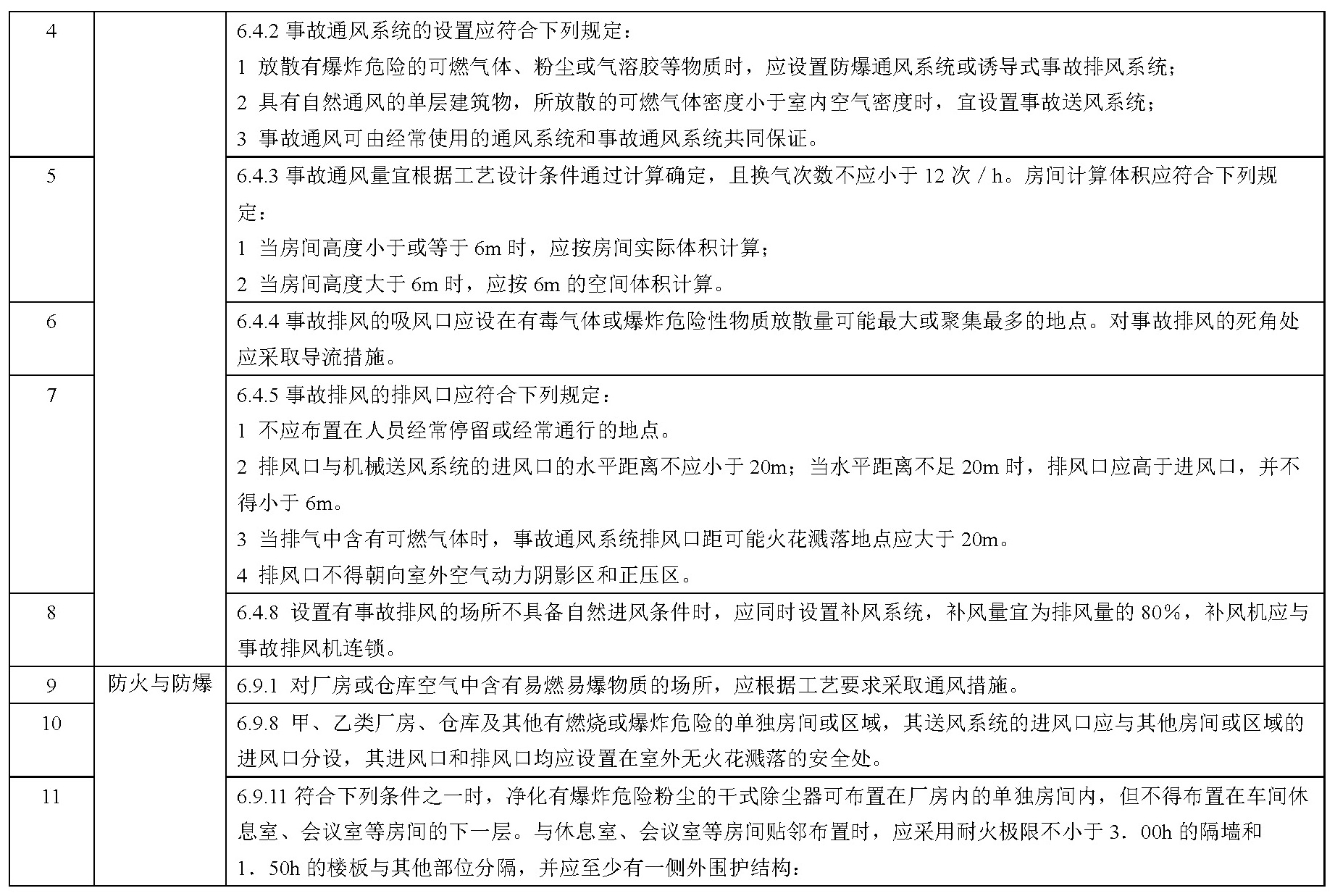 标准附图