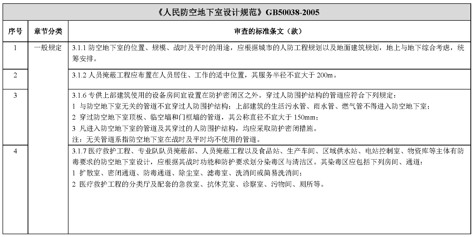 标准附图