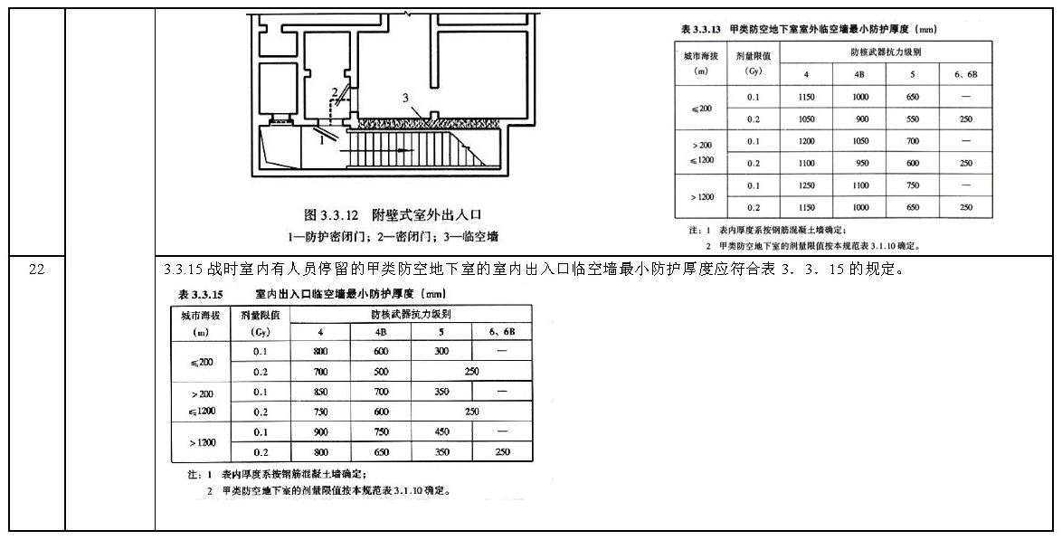 标准附图