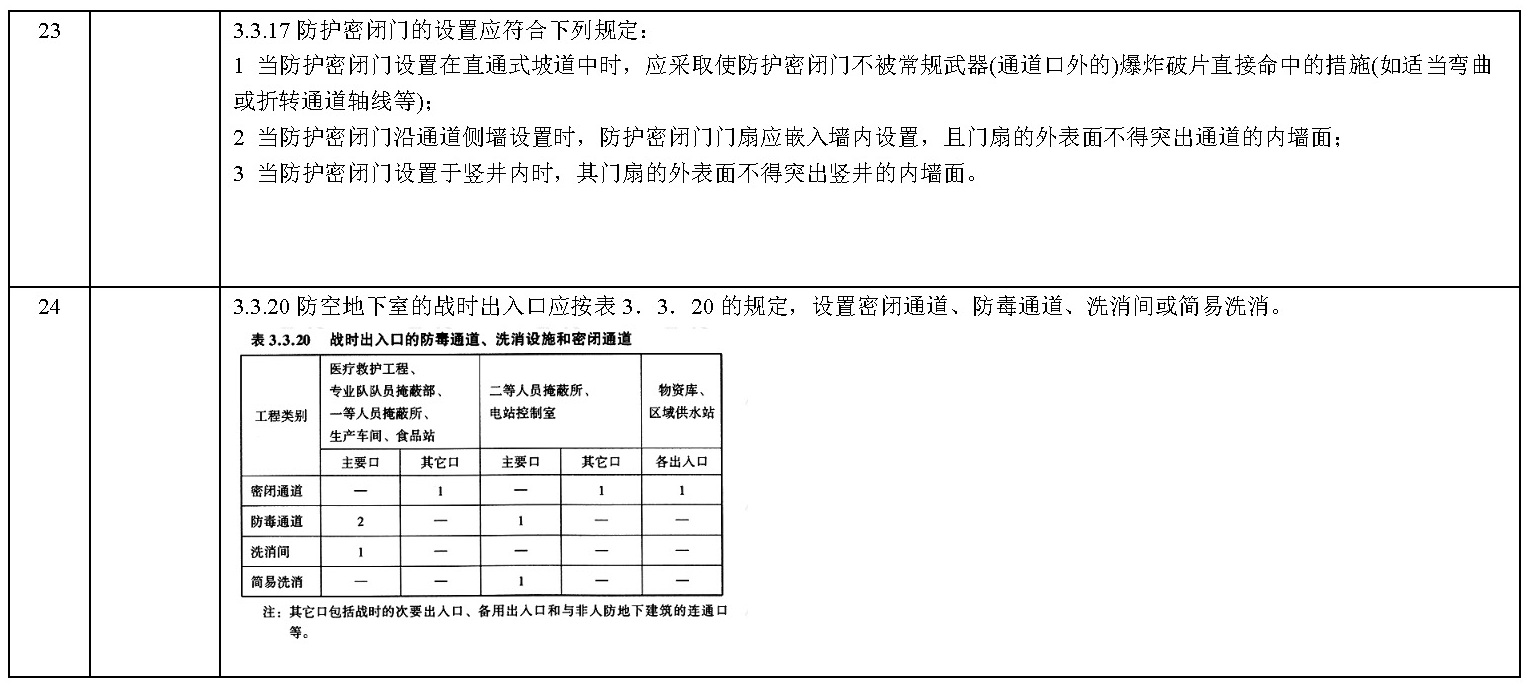 标准附图