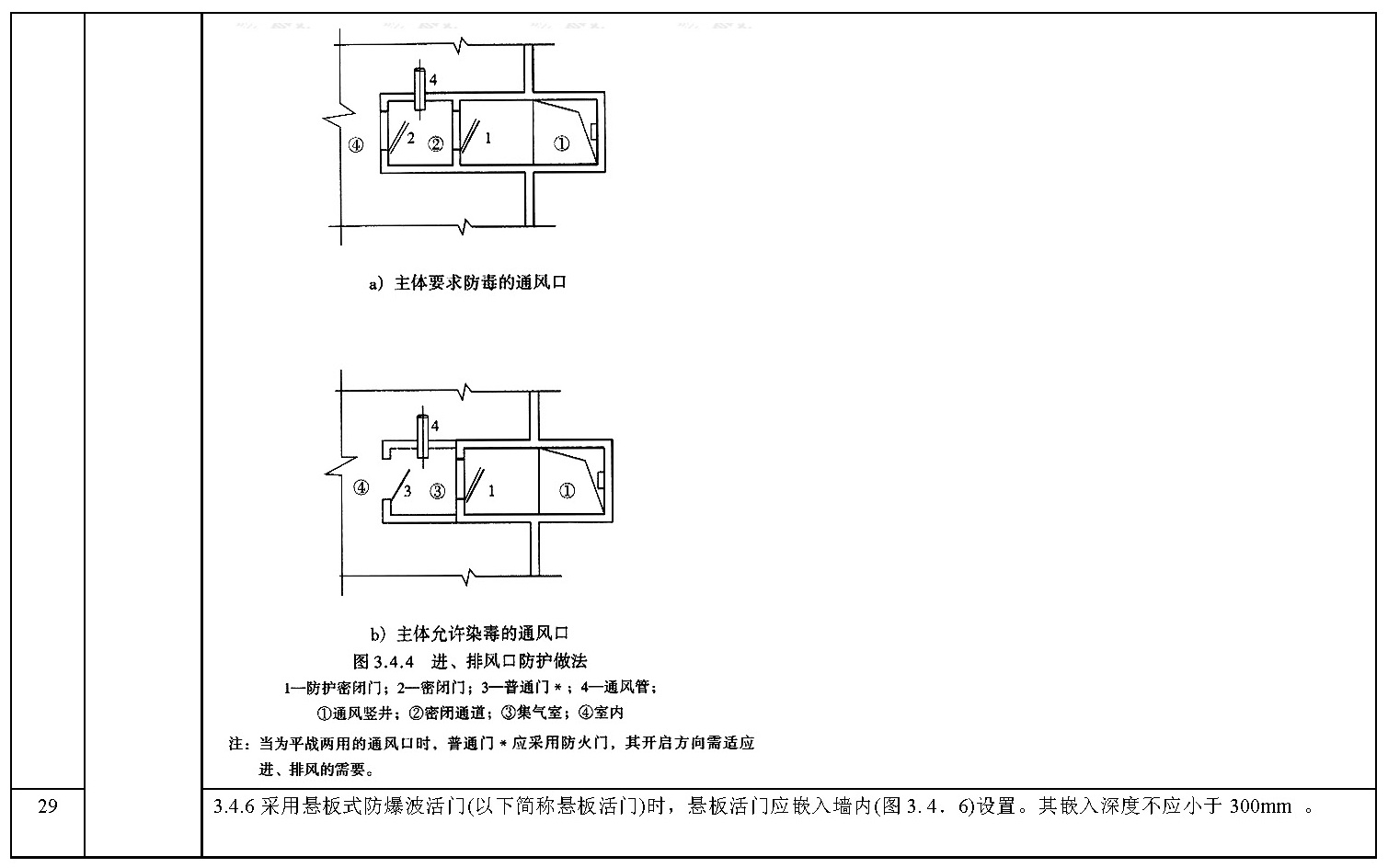 标准附图