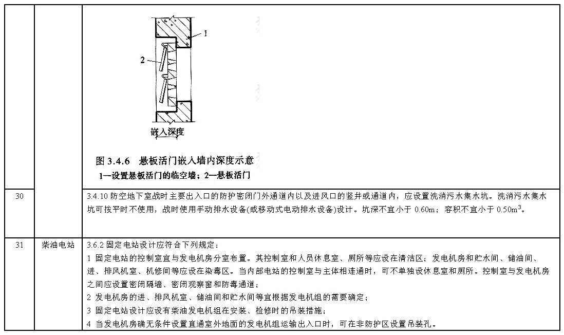 标准附图