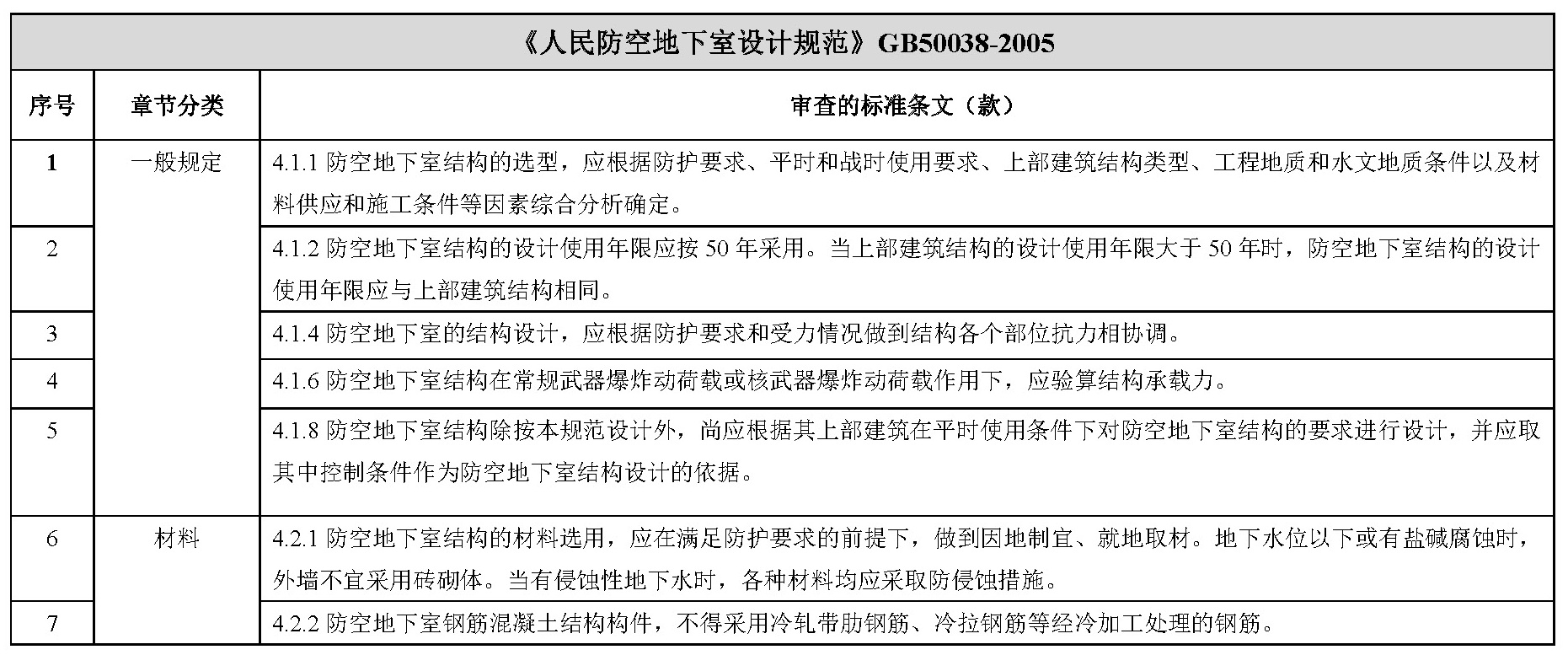标准附图