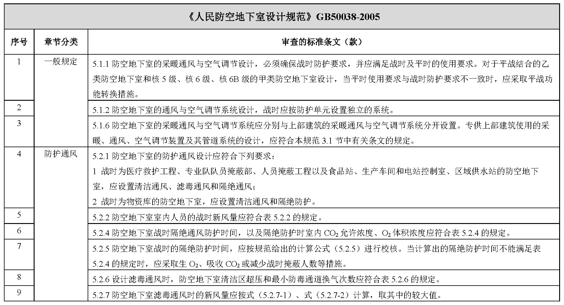 标准附图
