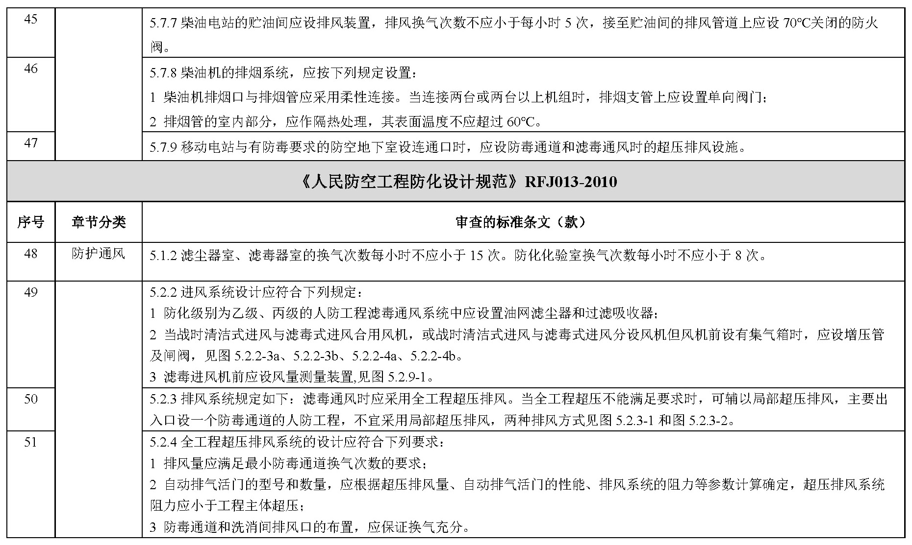 标准附图