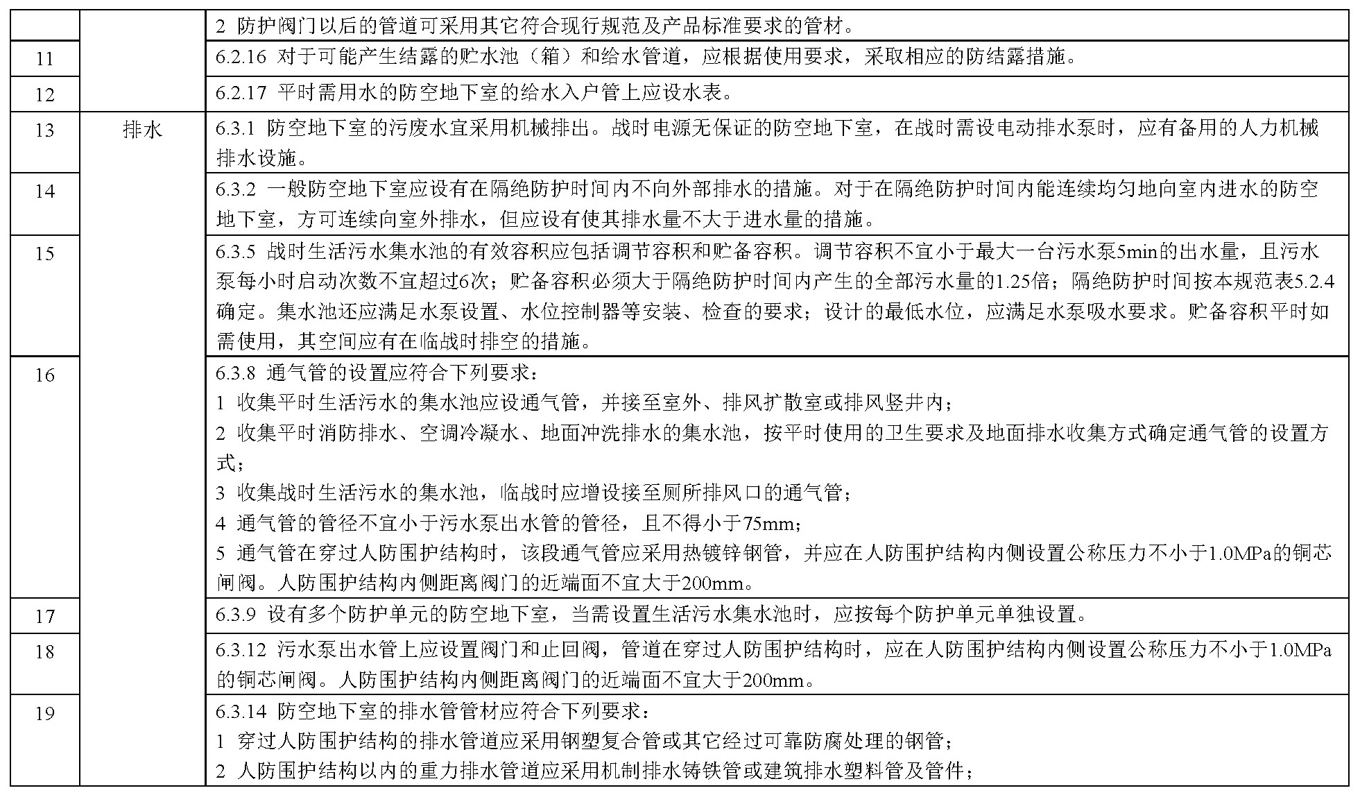 标准附图