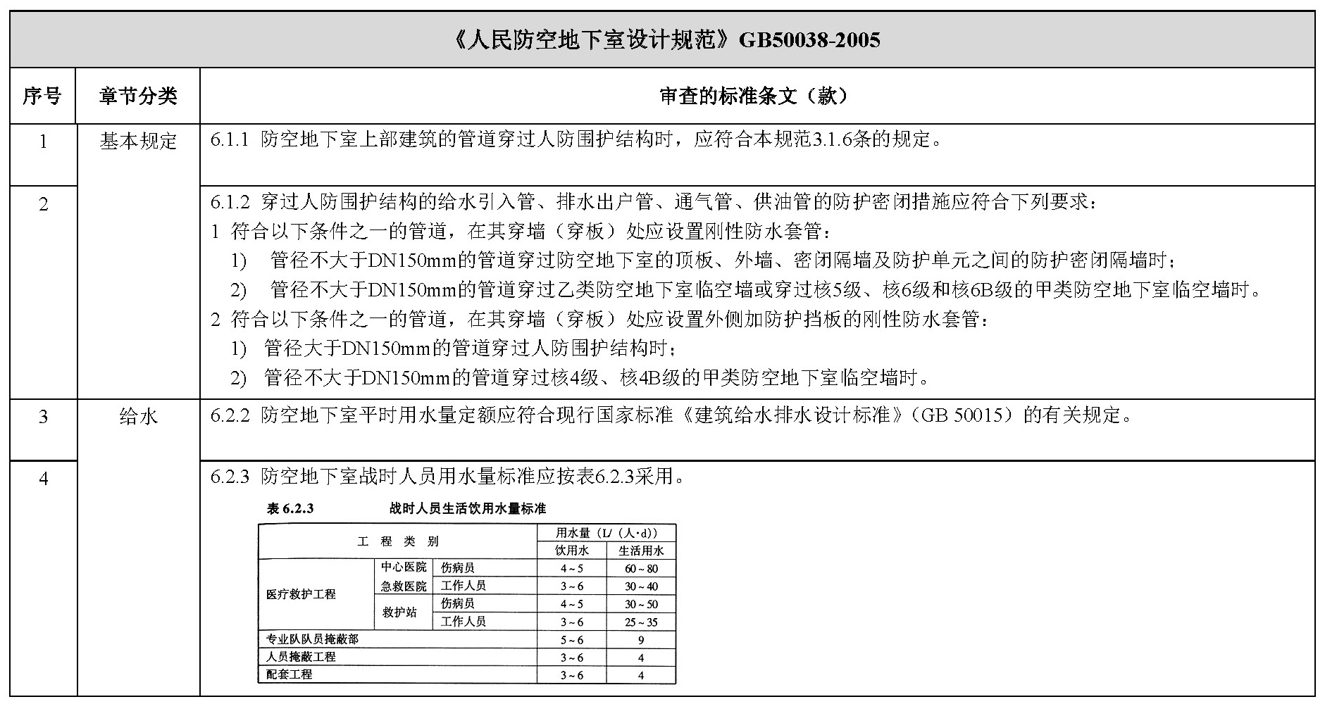 标准附图