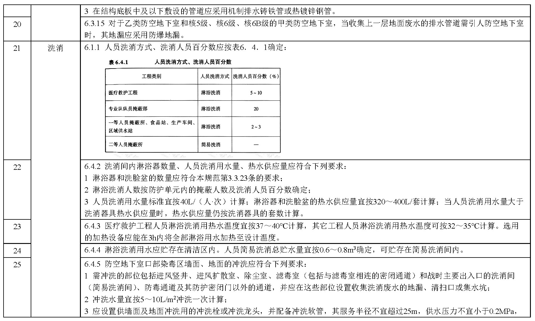 标准附图