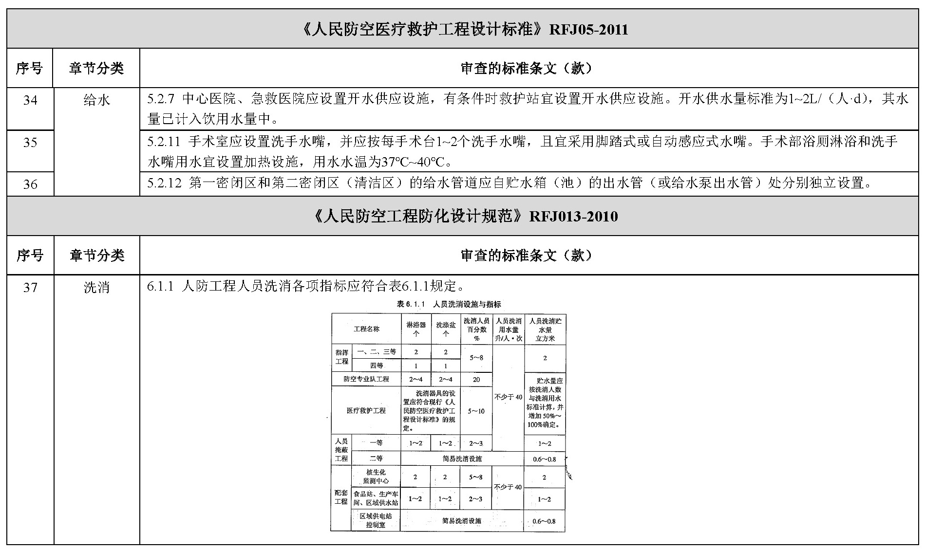 标准附图