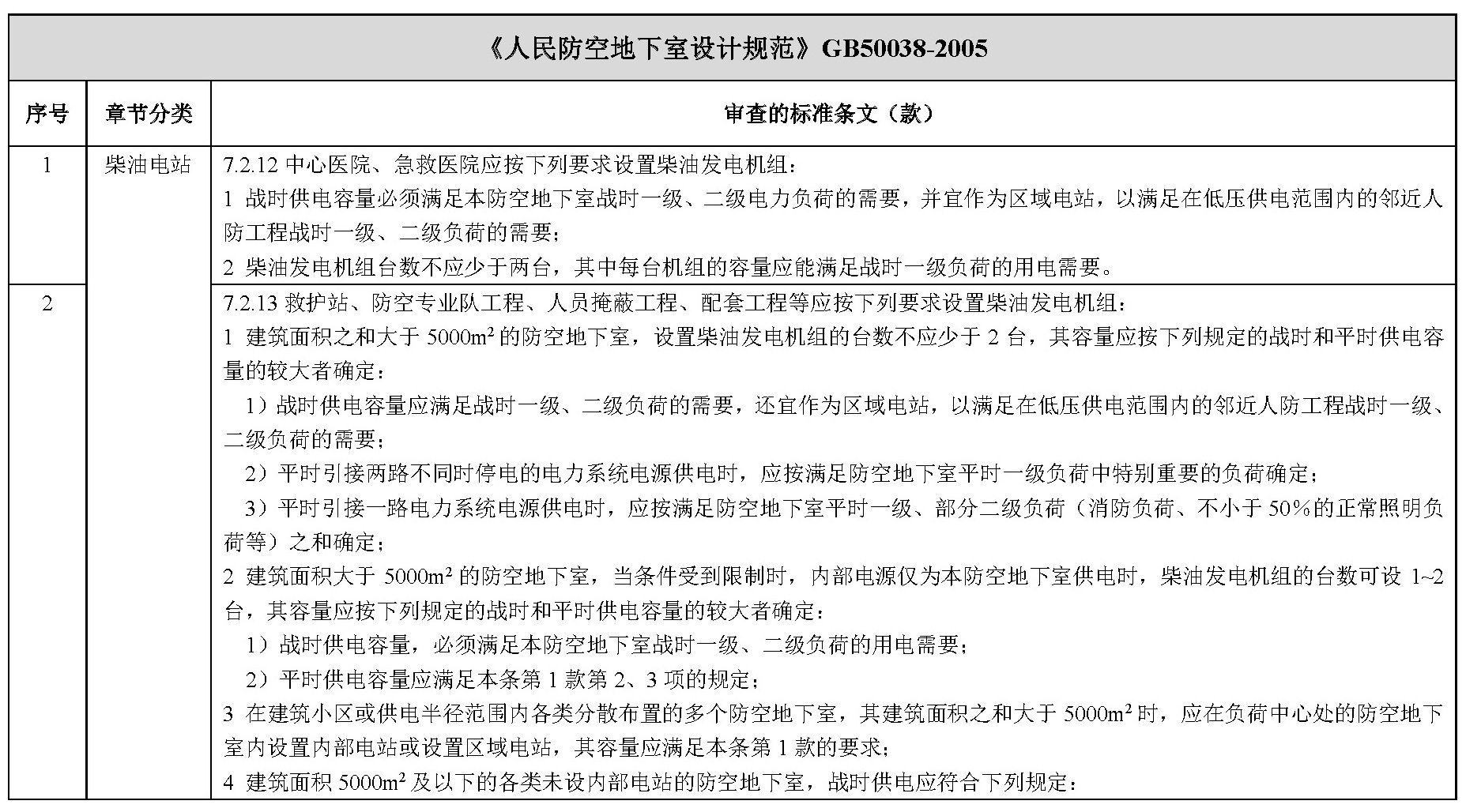 标准附图