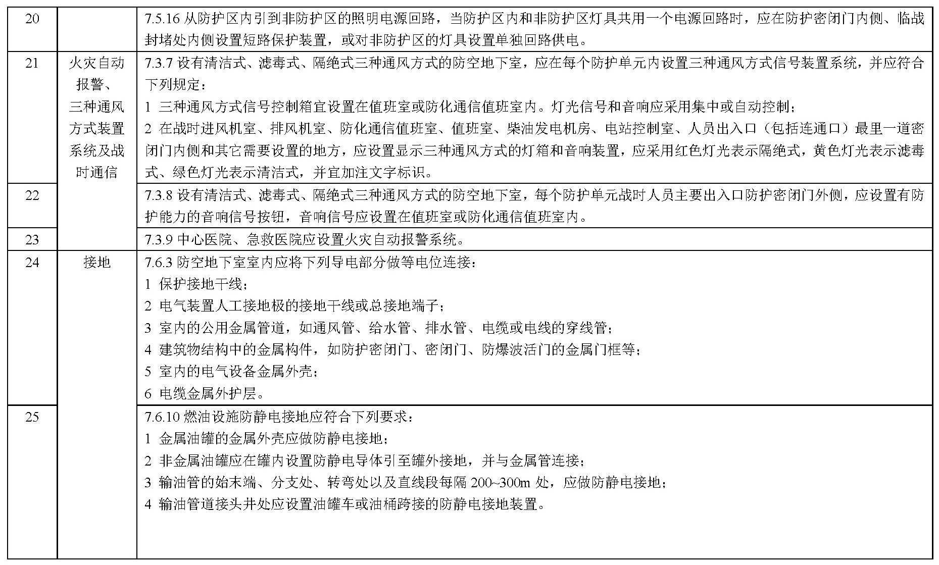 标准附图