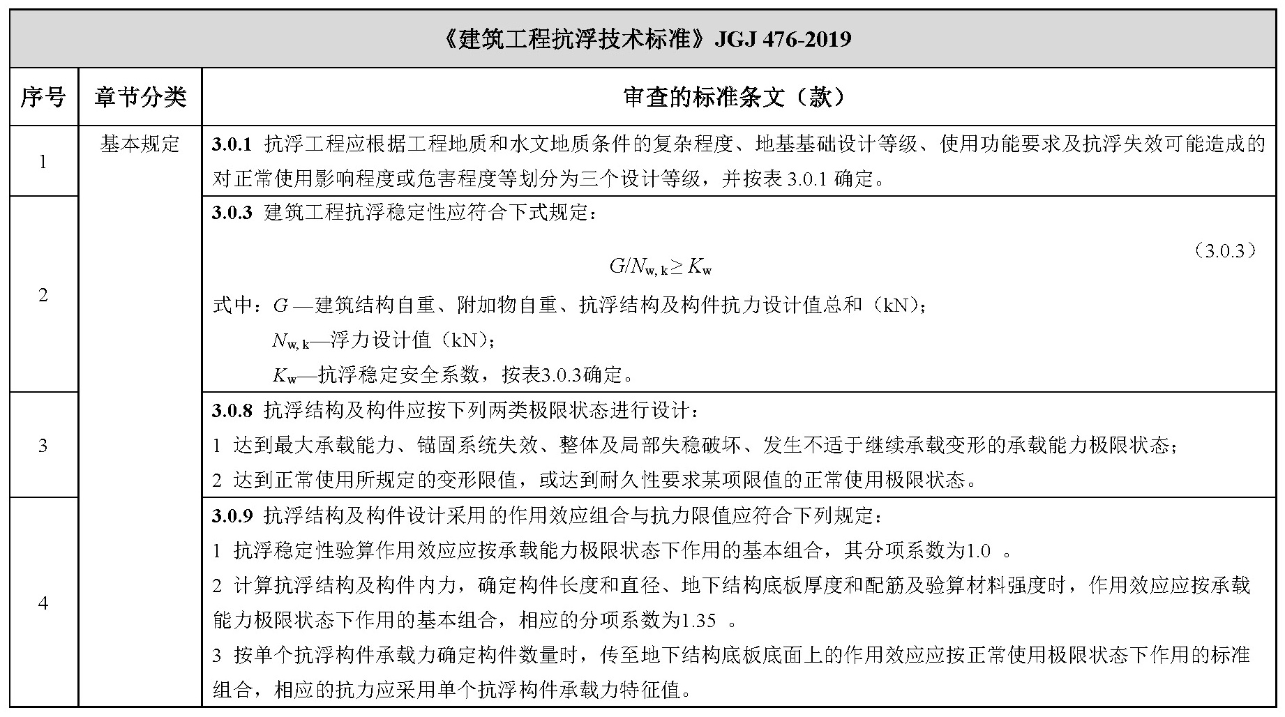 标准附图