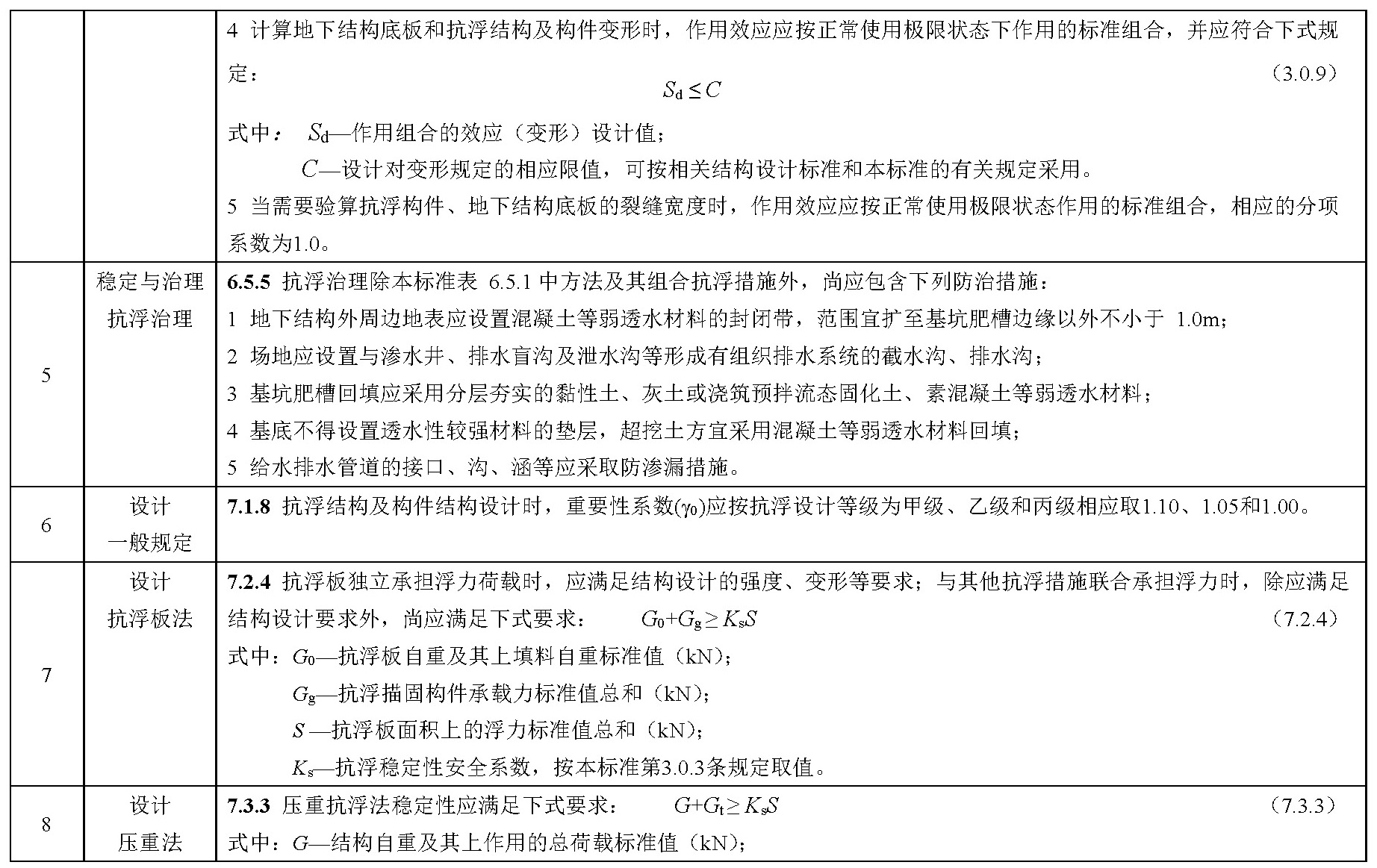 标准附图