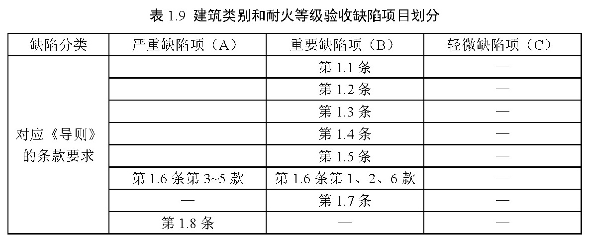标准附图
