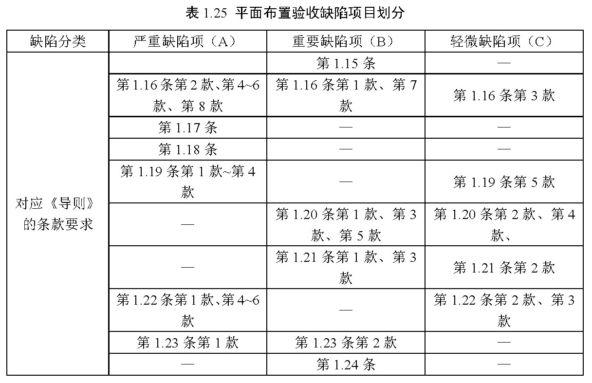 标准附图
