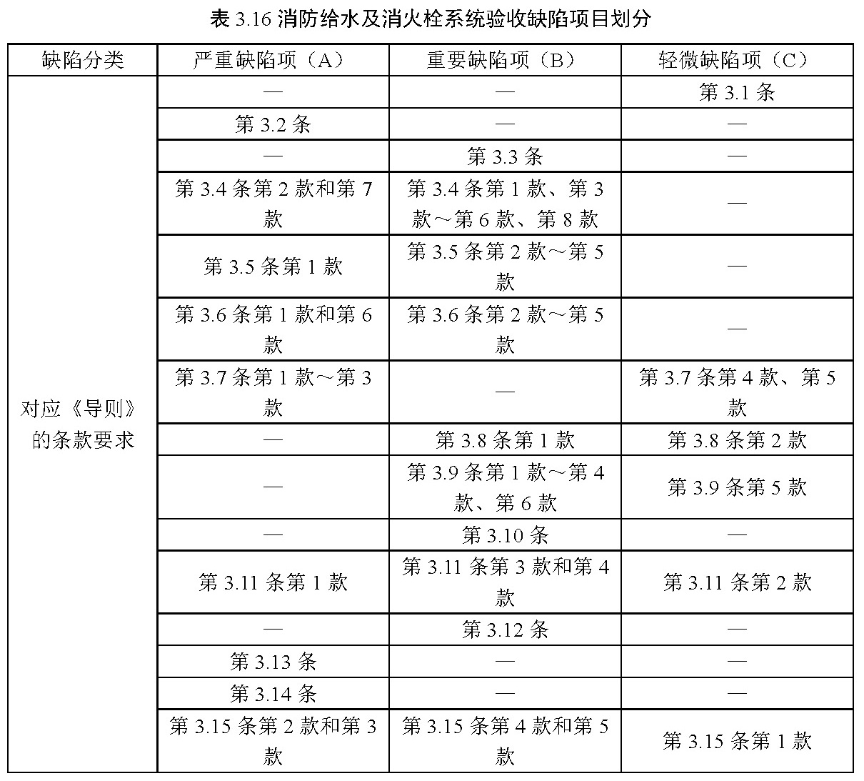 标准附图