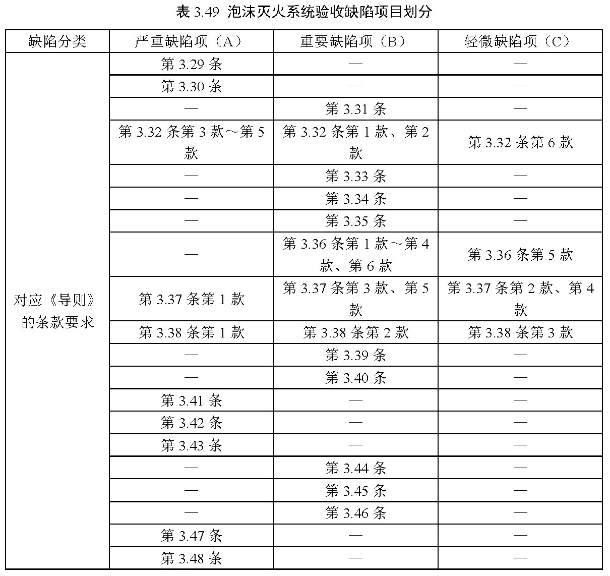 标准附图