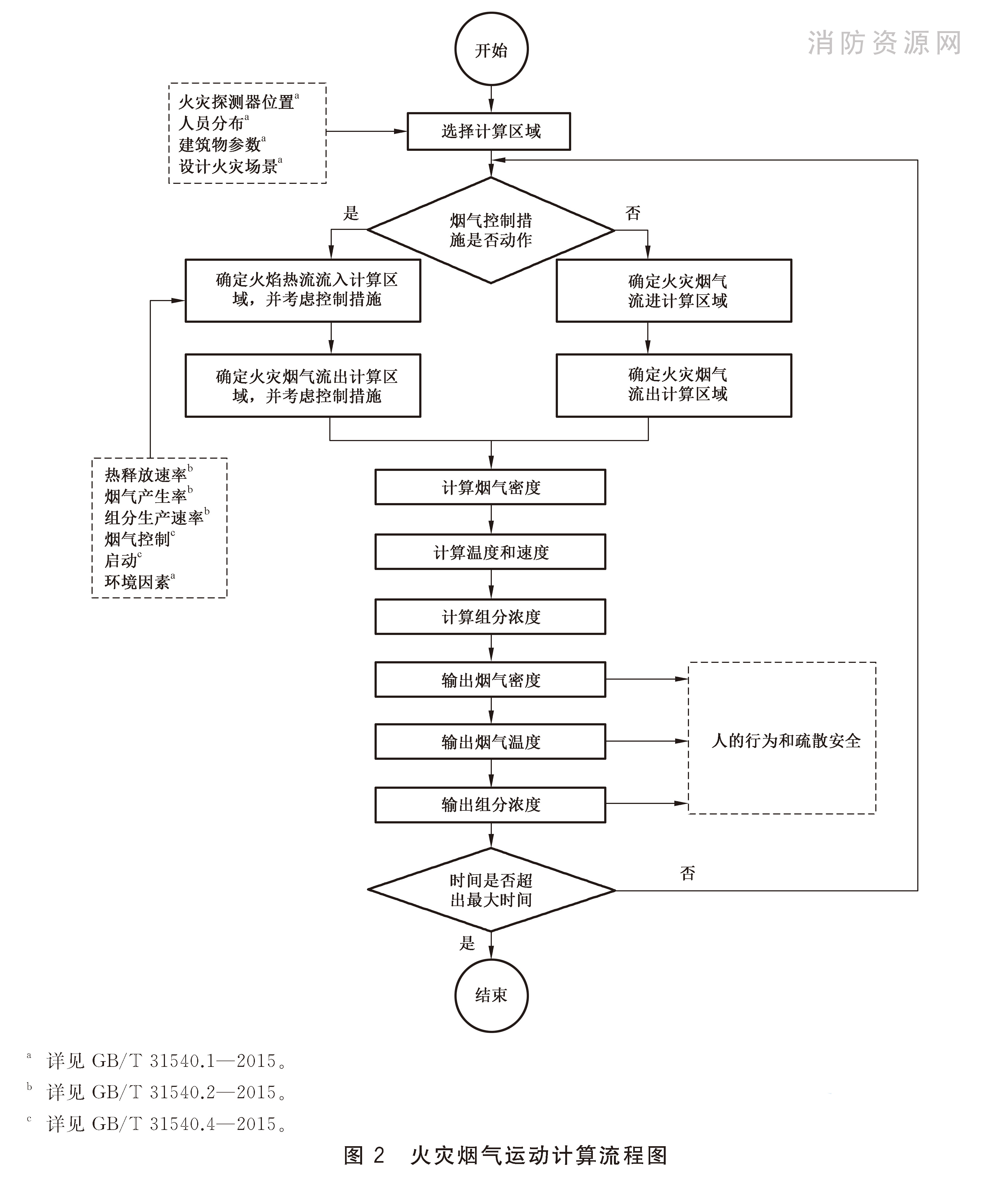 标准附图