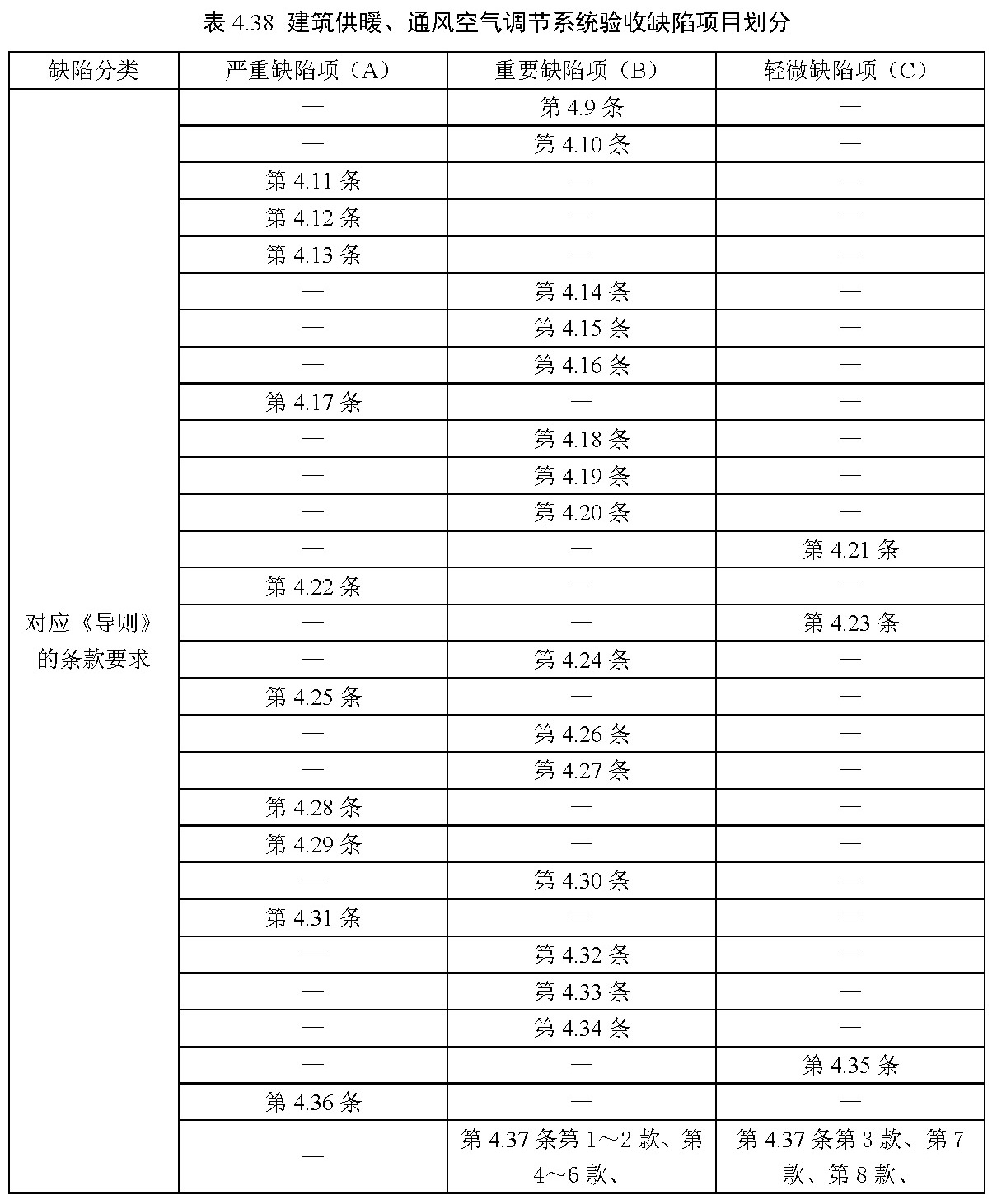 标准附图