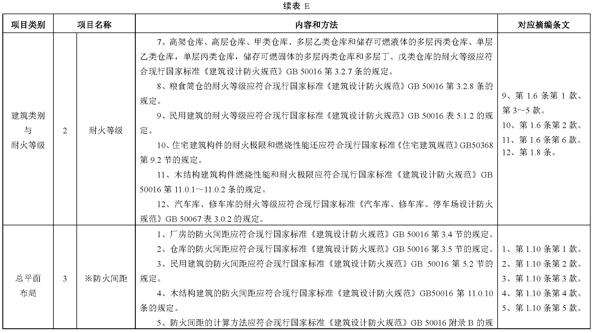 标准附图
