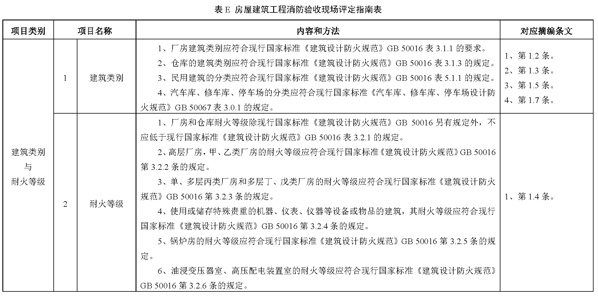 标准附图