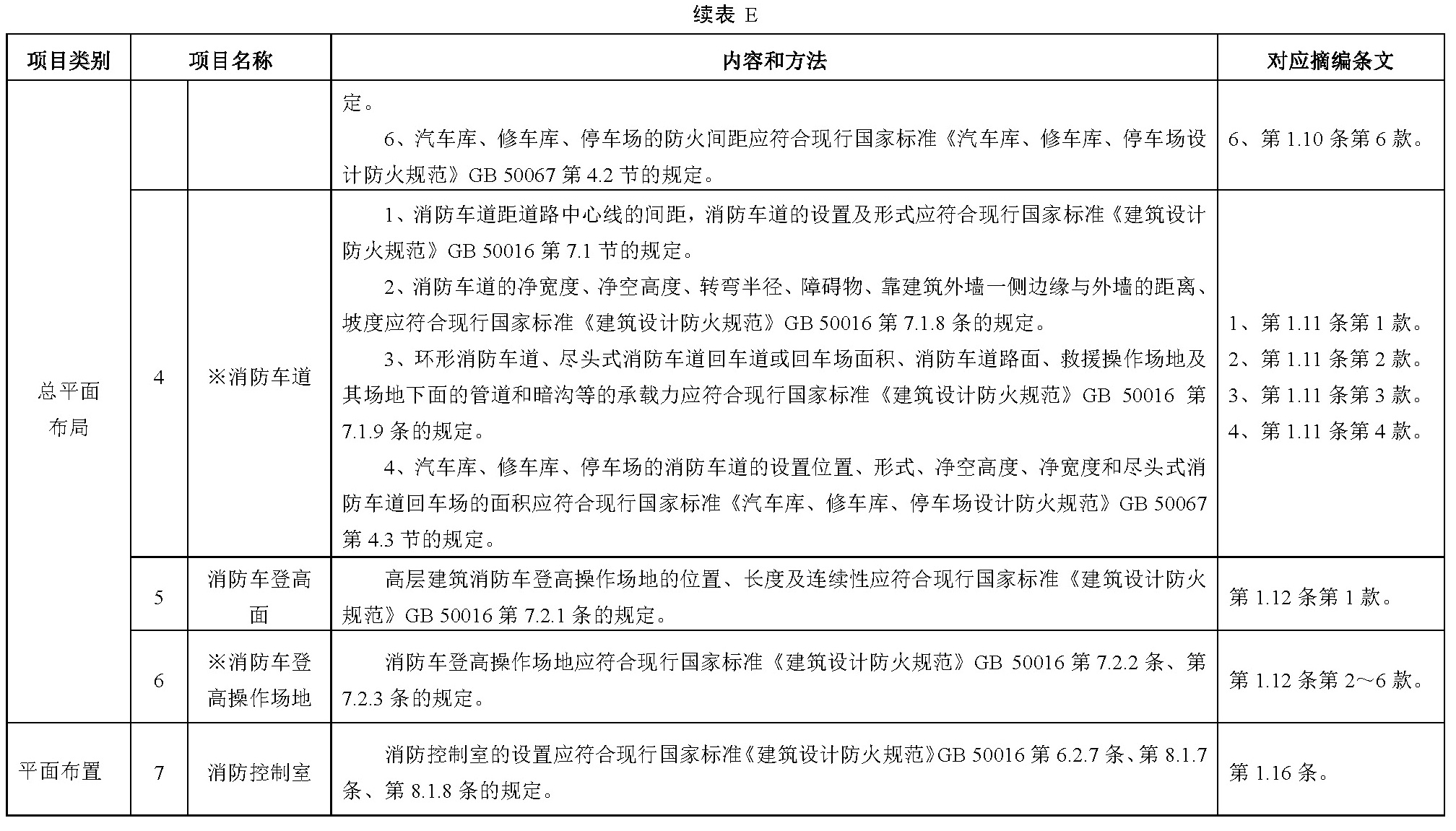 标准附图