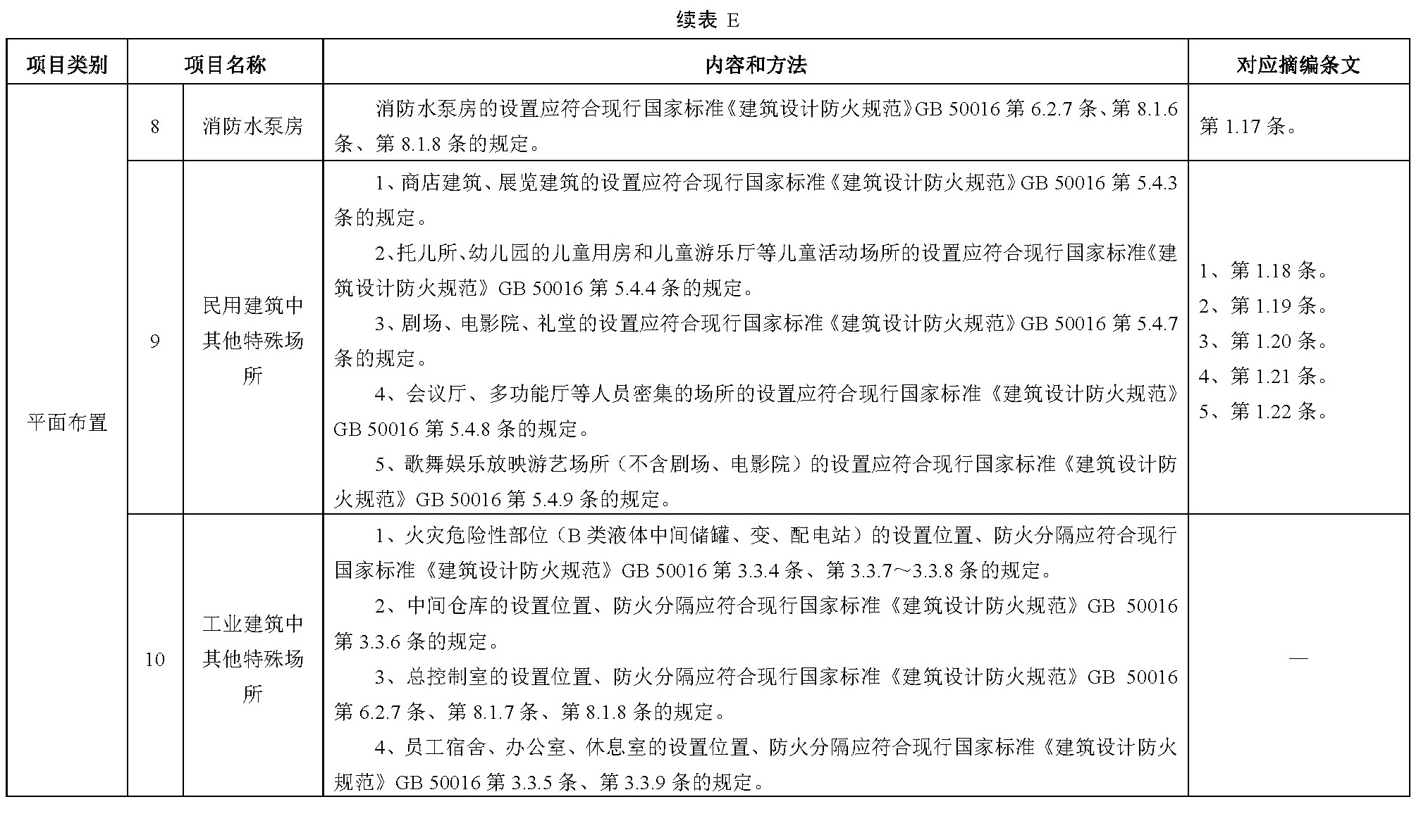 标准附图