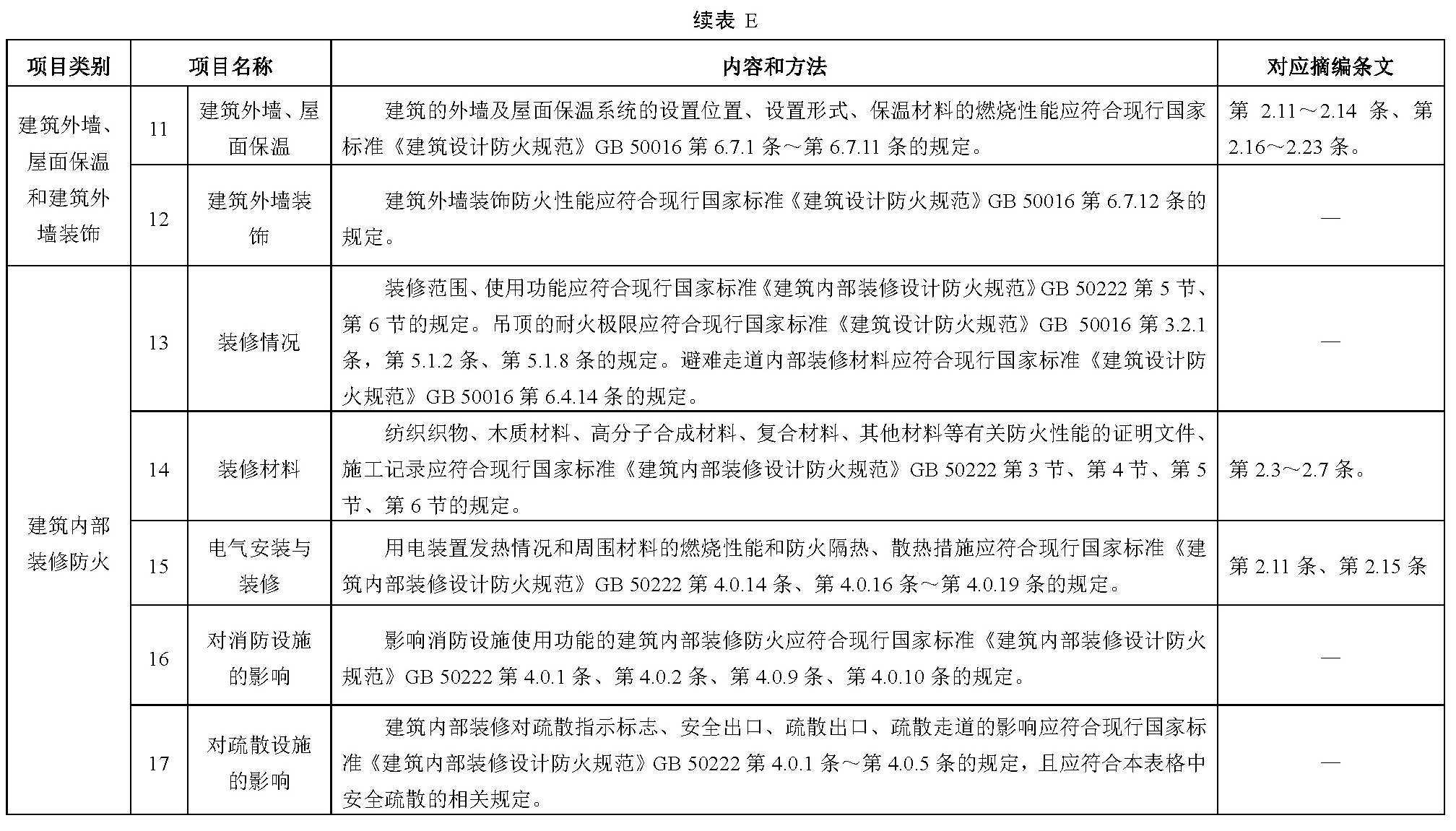 标准附图