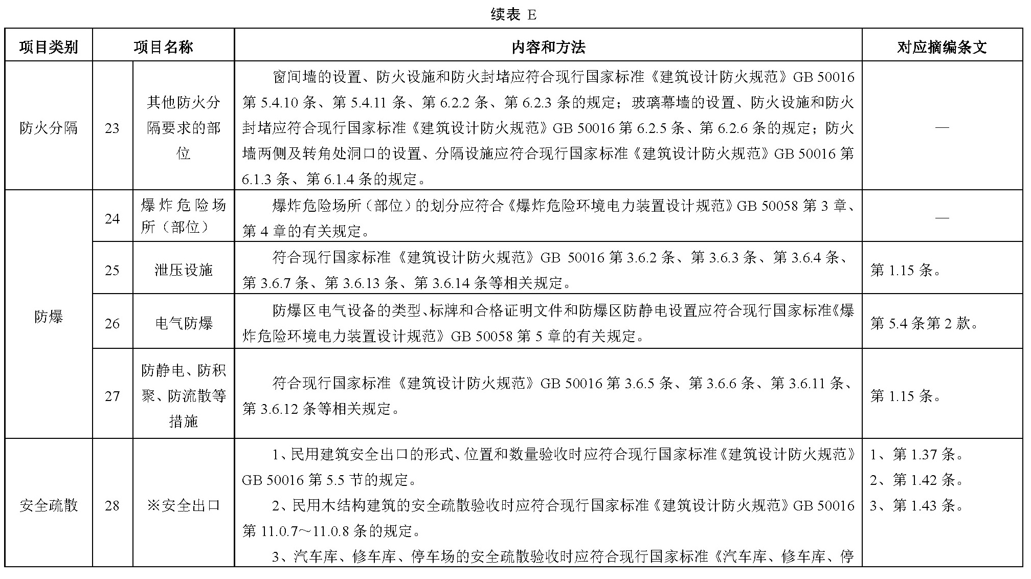 标准附图