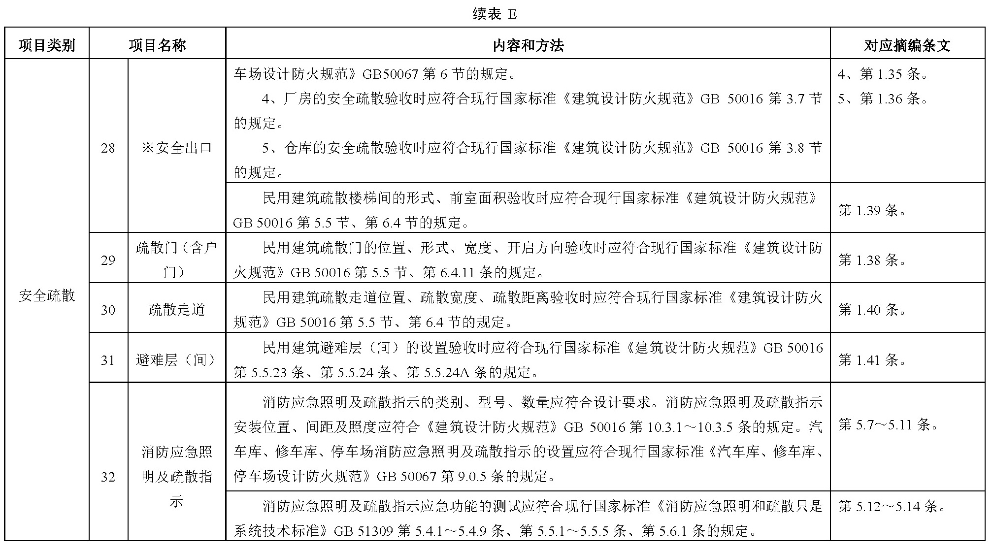 标准附图