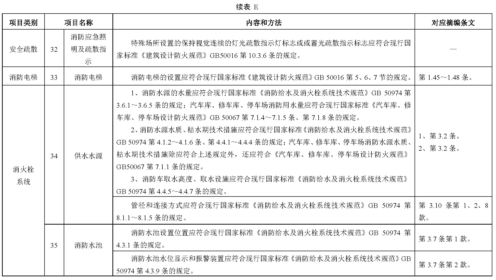 标准附图