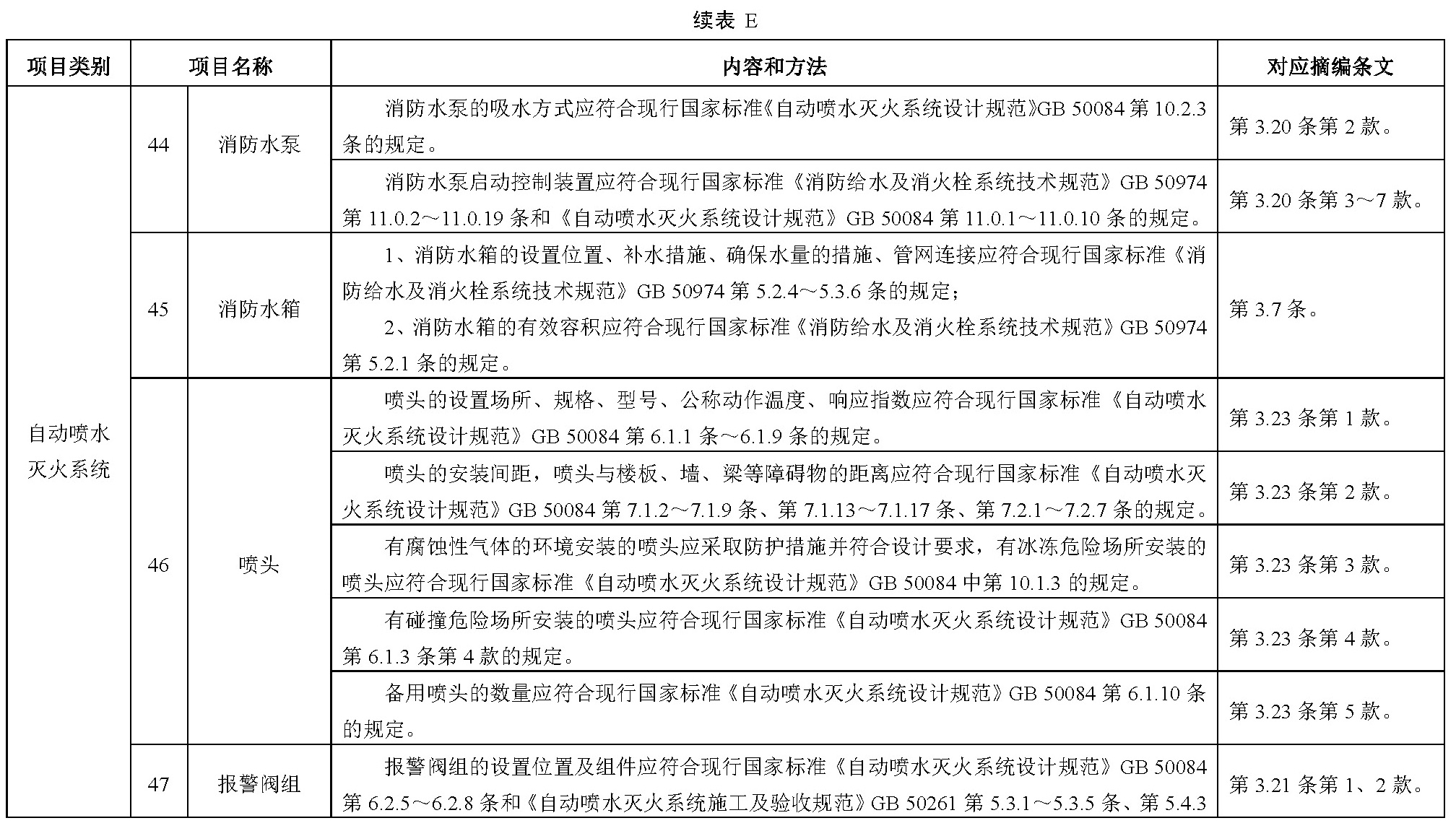 标准附图