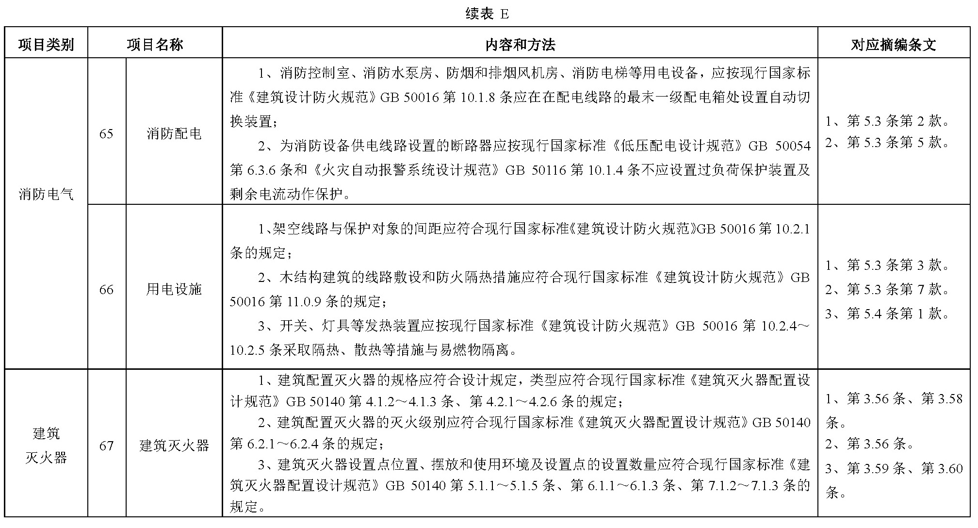 标准附图