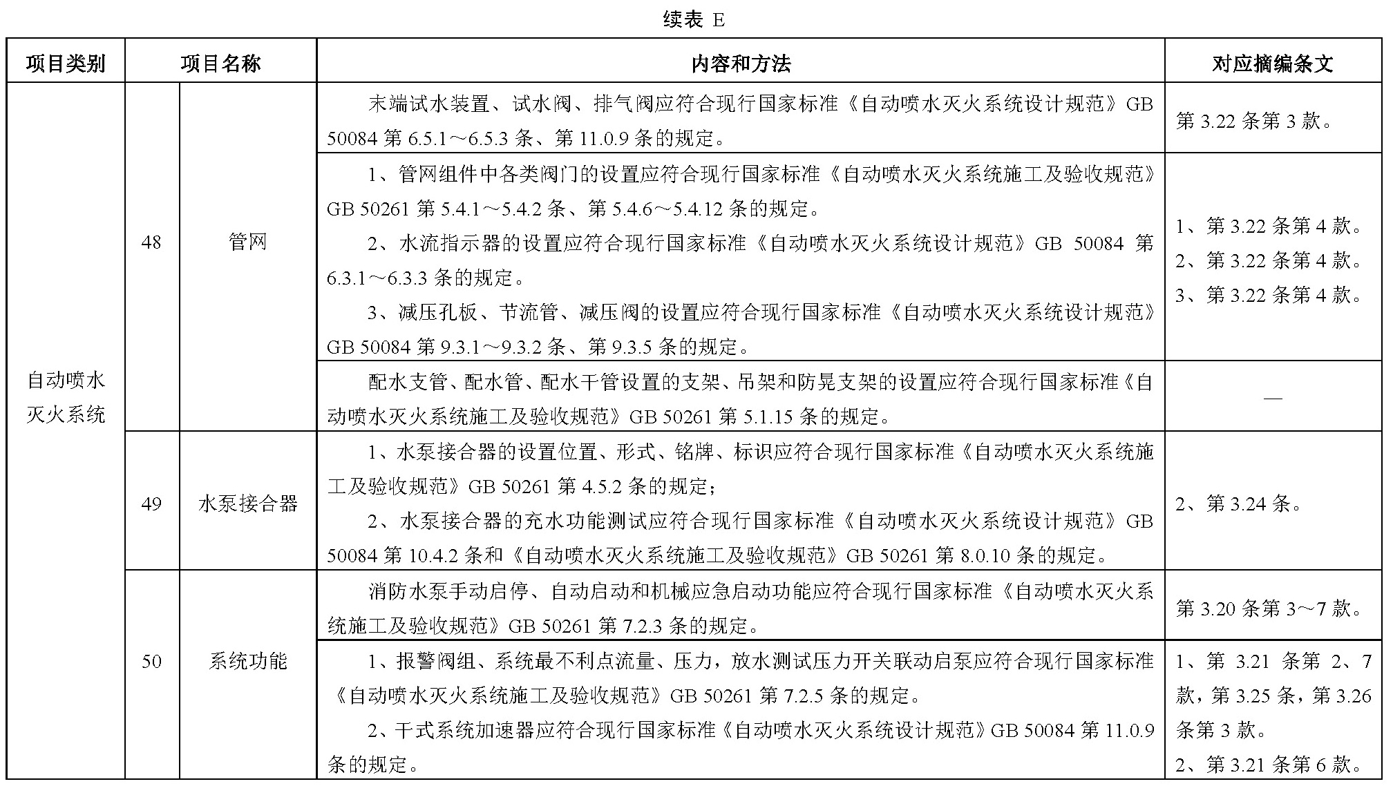 标准附图