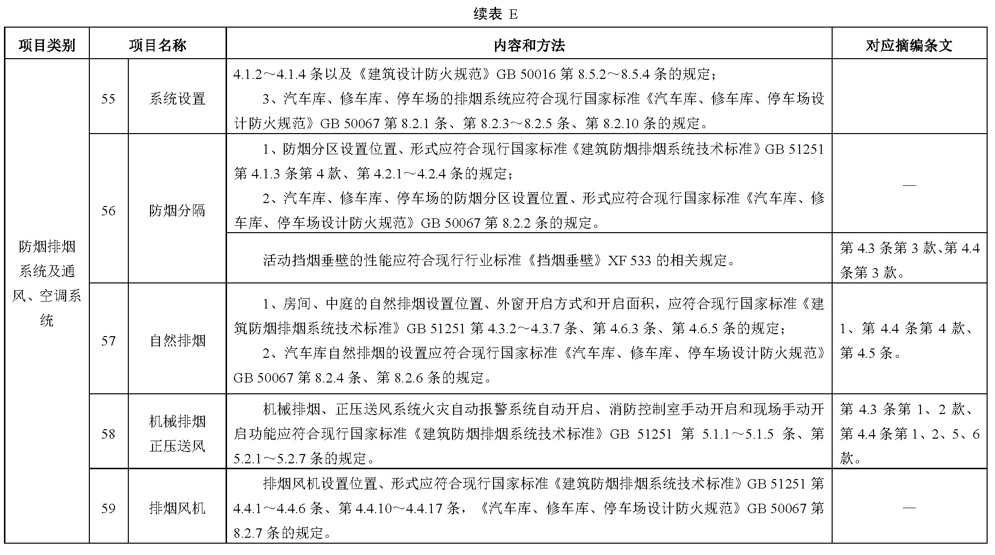 标准附图