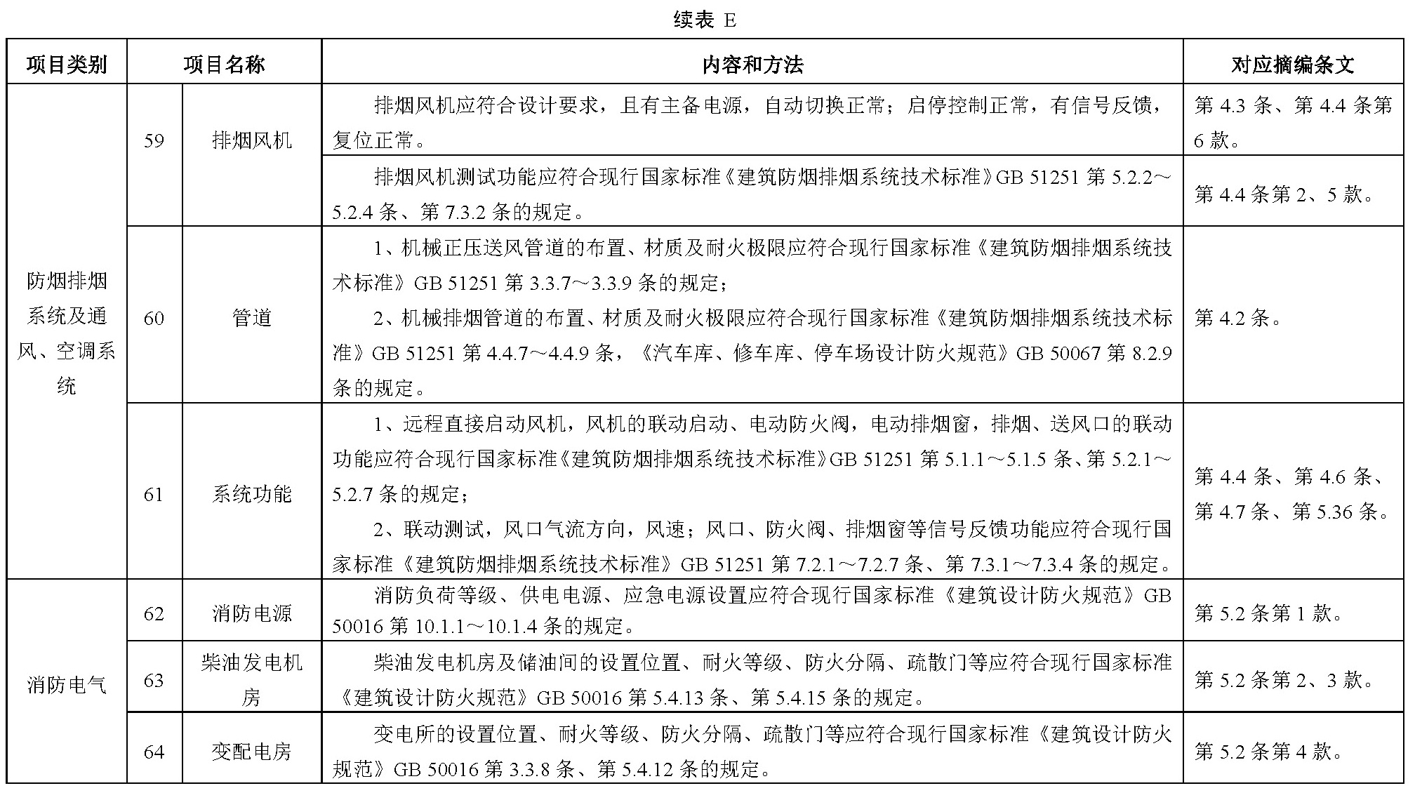 标准附图