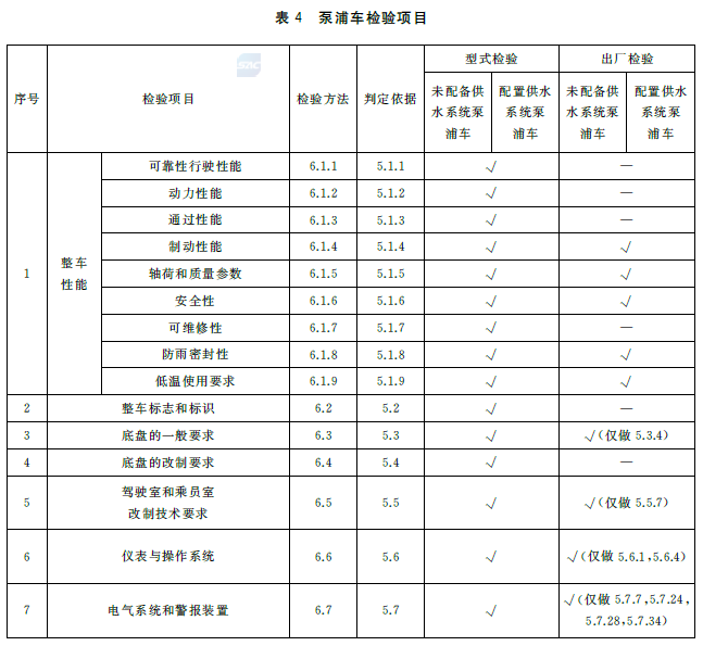 标准附图